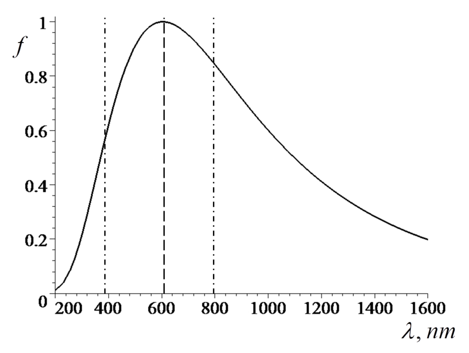 Photonics 10 00305 g001