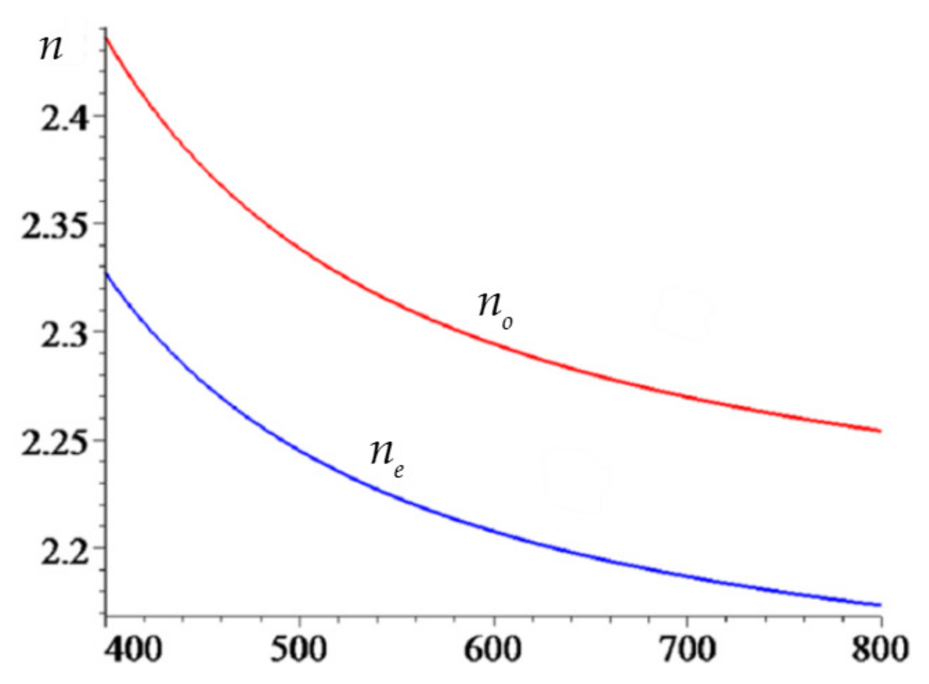 Photonics 10 00305 g002