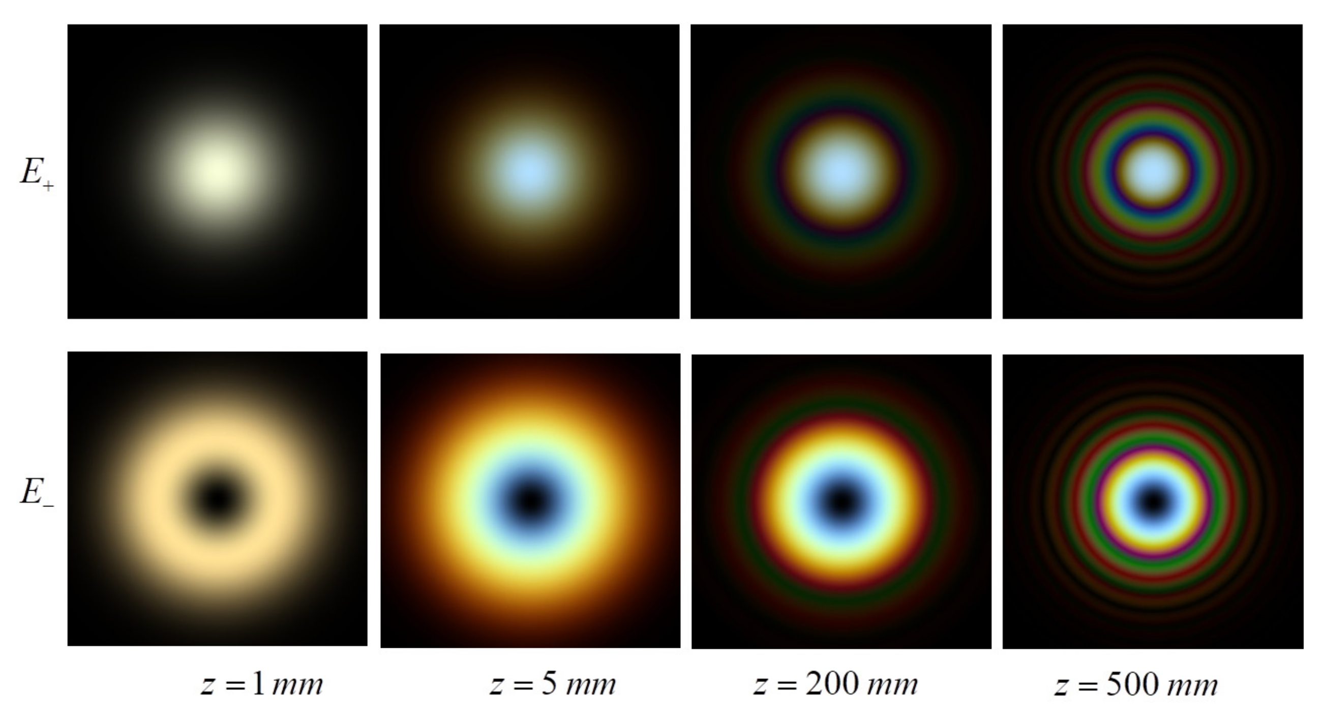 Photonics 10 00305 g003
