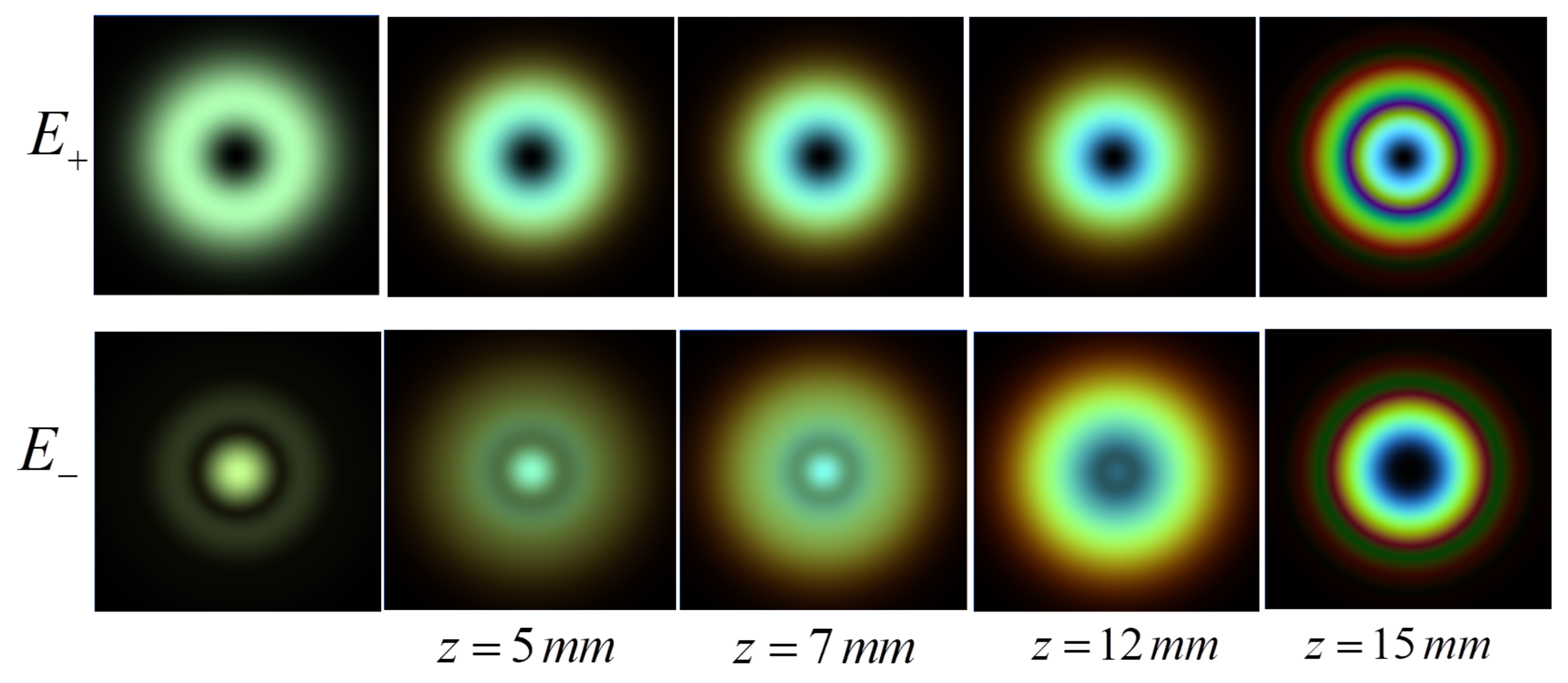 Photonics 10 00305 g005