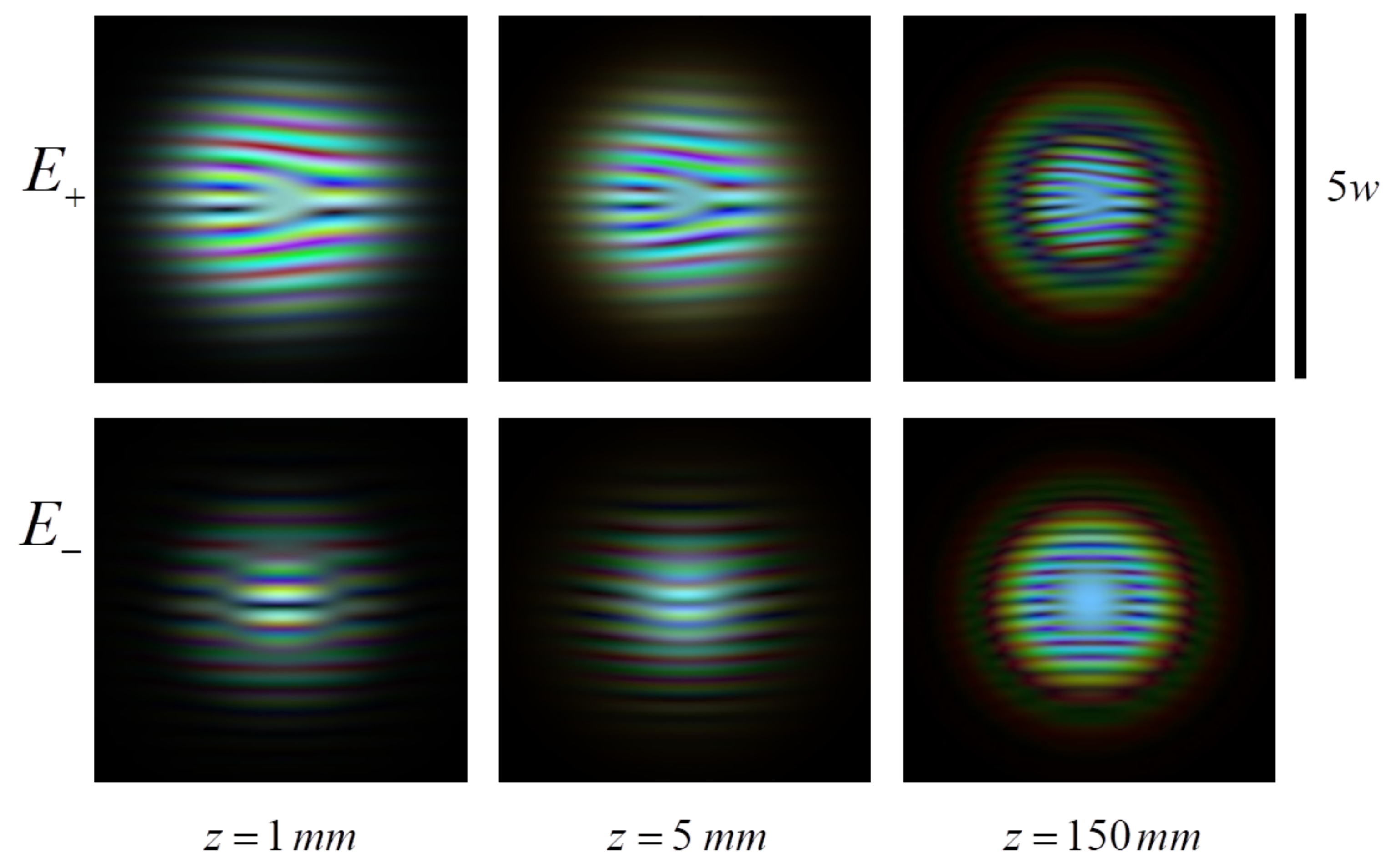 Photonics 10 00305 g006