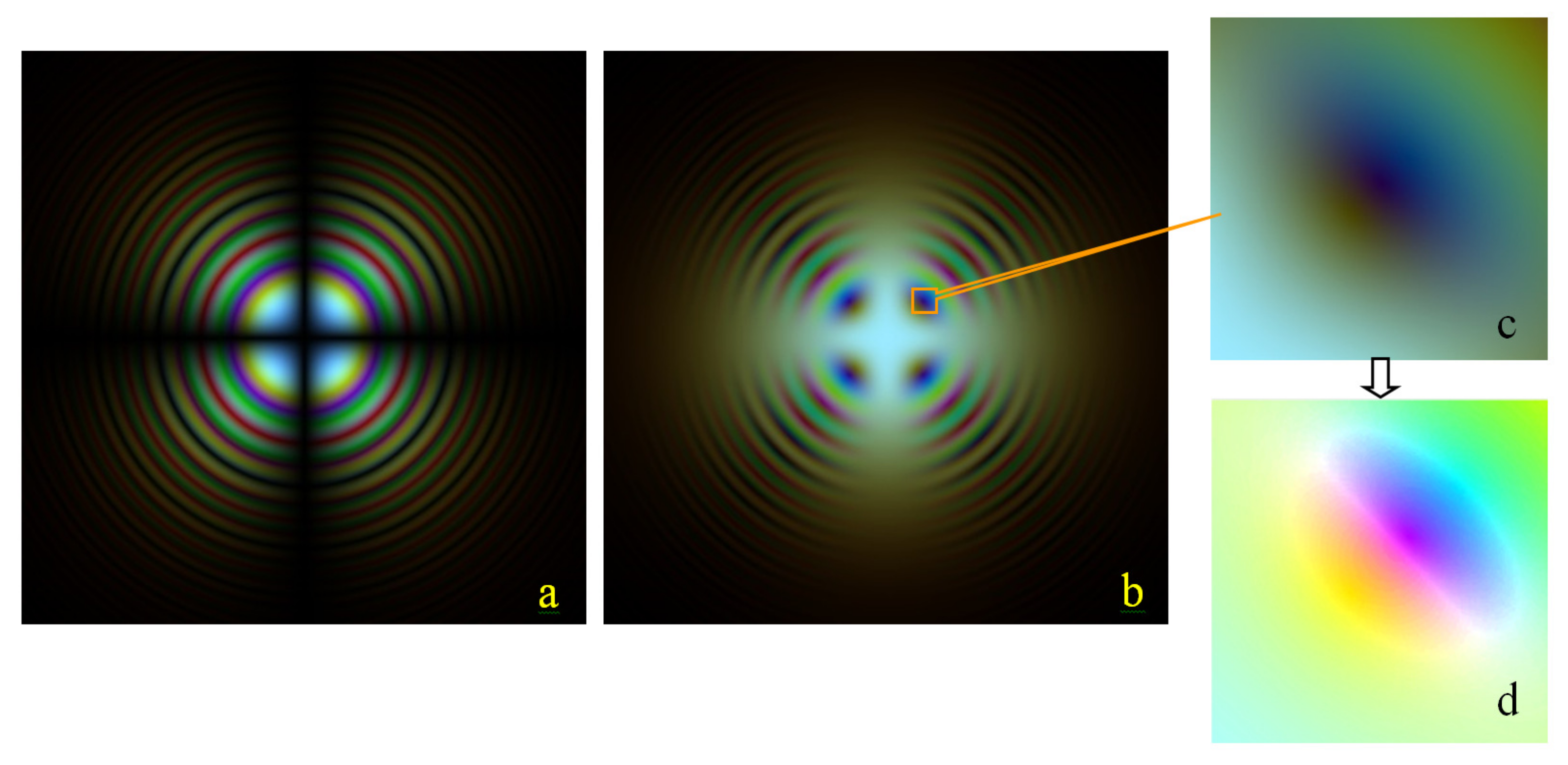 Photonics 10 00305 g007