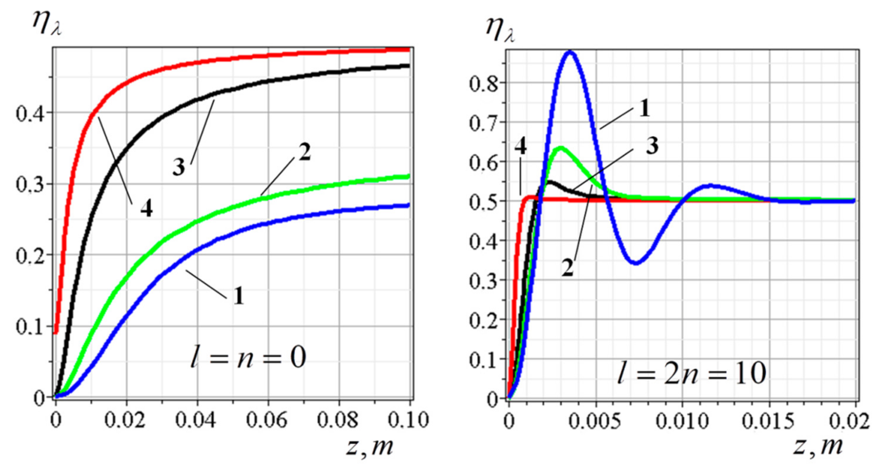 Photonics 10 00305 g010