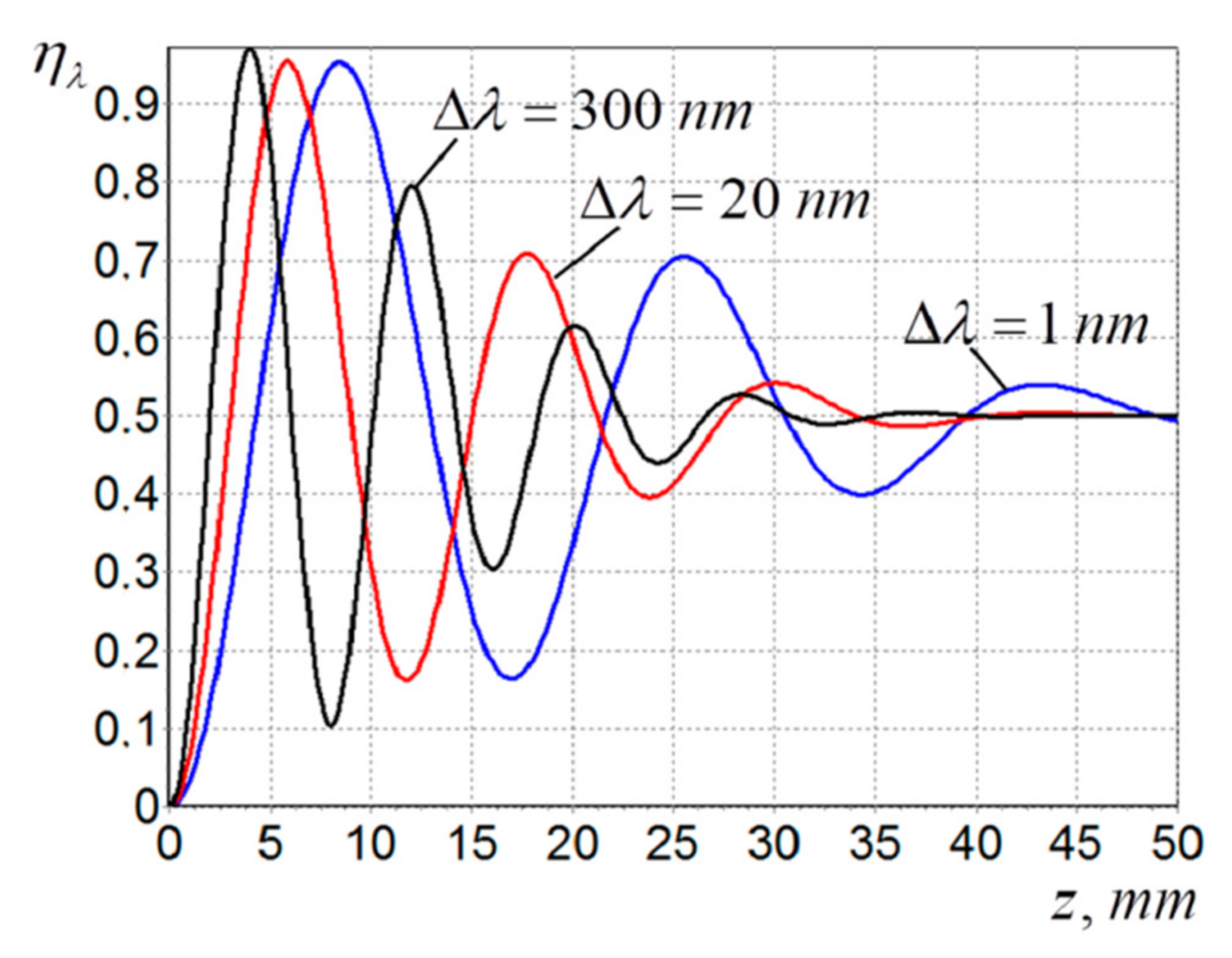 Photonics 10 00305 g011