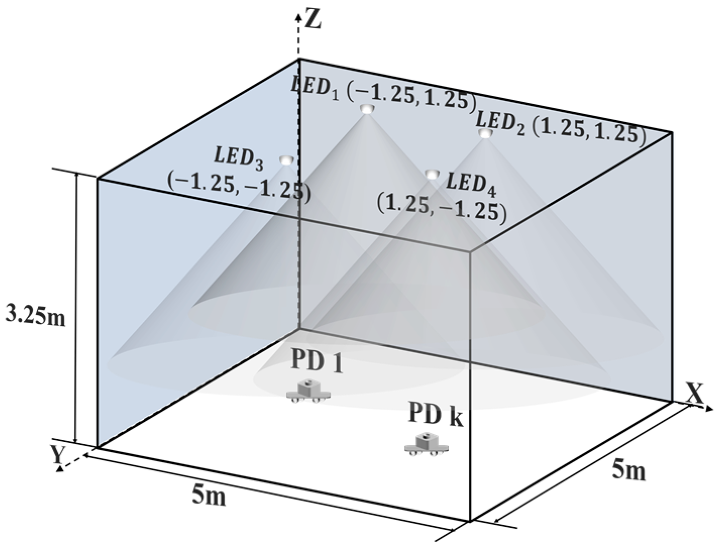 Photonics 10 00306 g002 Photonics 10 00306 g002