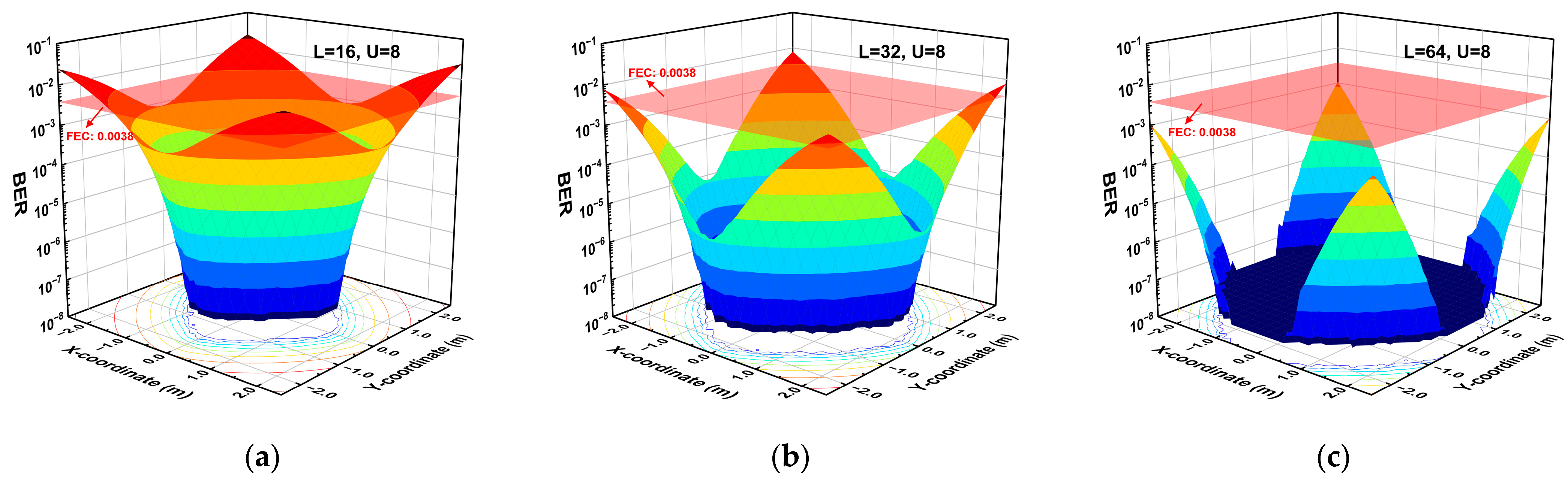Photonics 10 00306 g007 Photonics 10 00306 g007