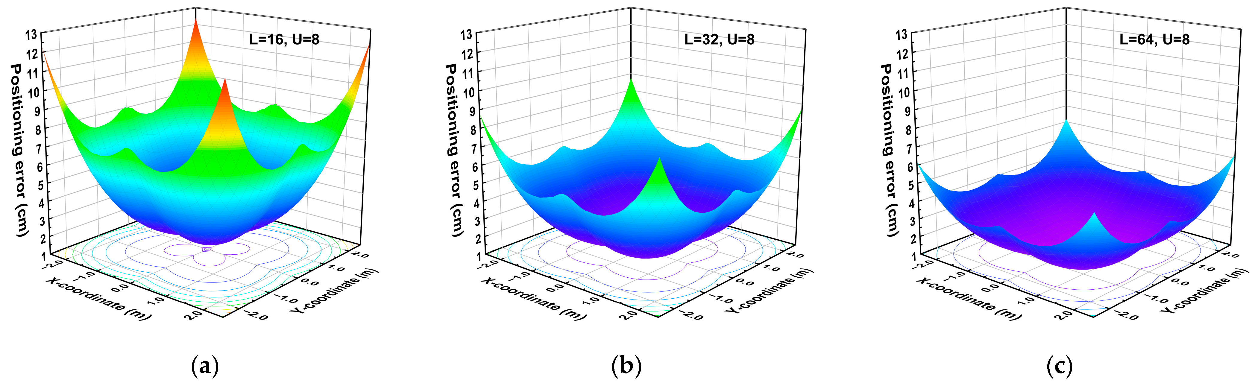 Photonics 10 00306 g008 Photonics 10 00306 g008