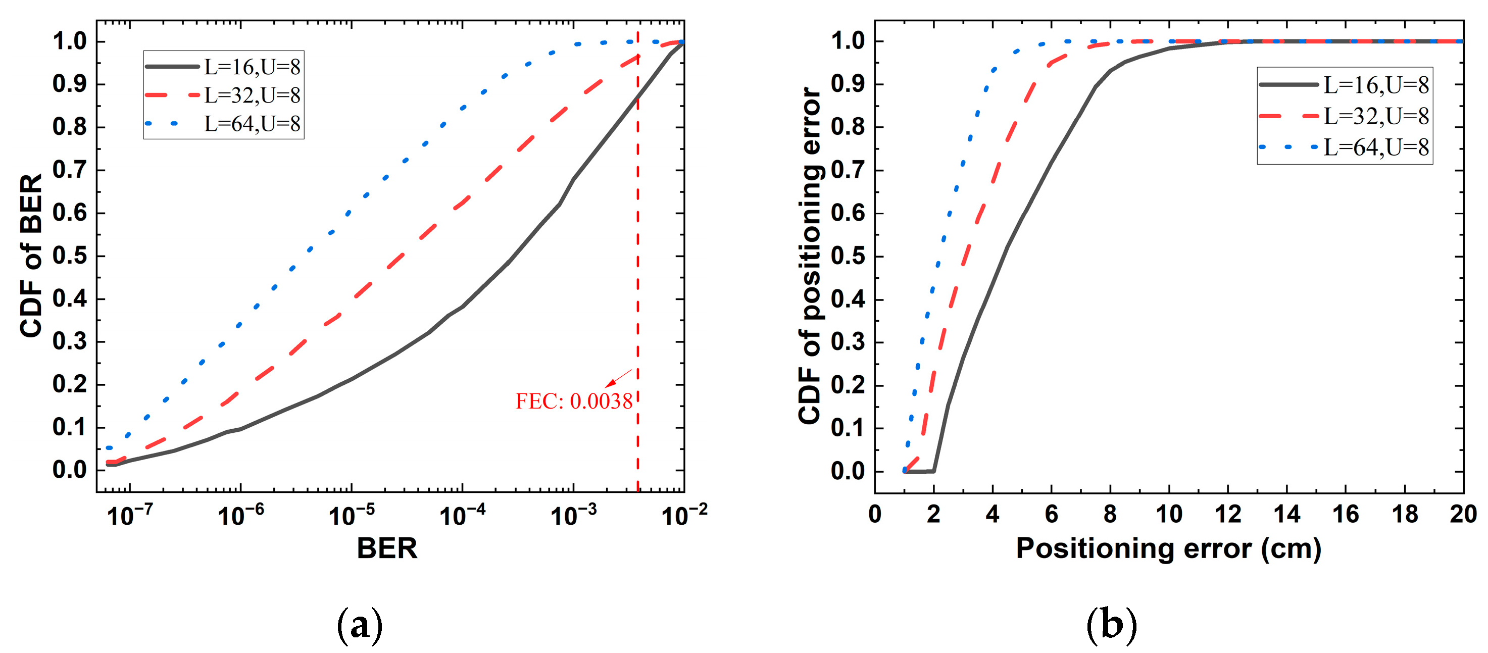 Photonics 10 00306 g009 Photonics 10 00306 g009