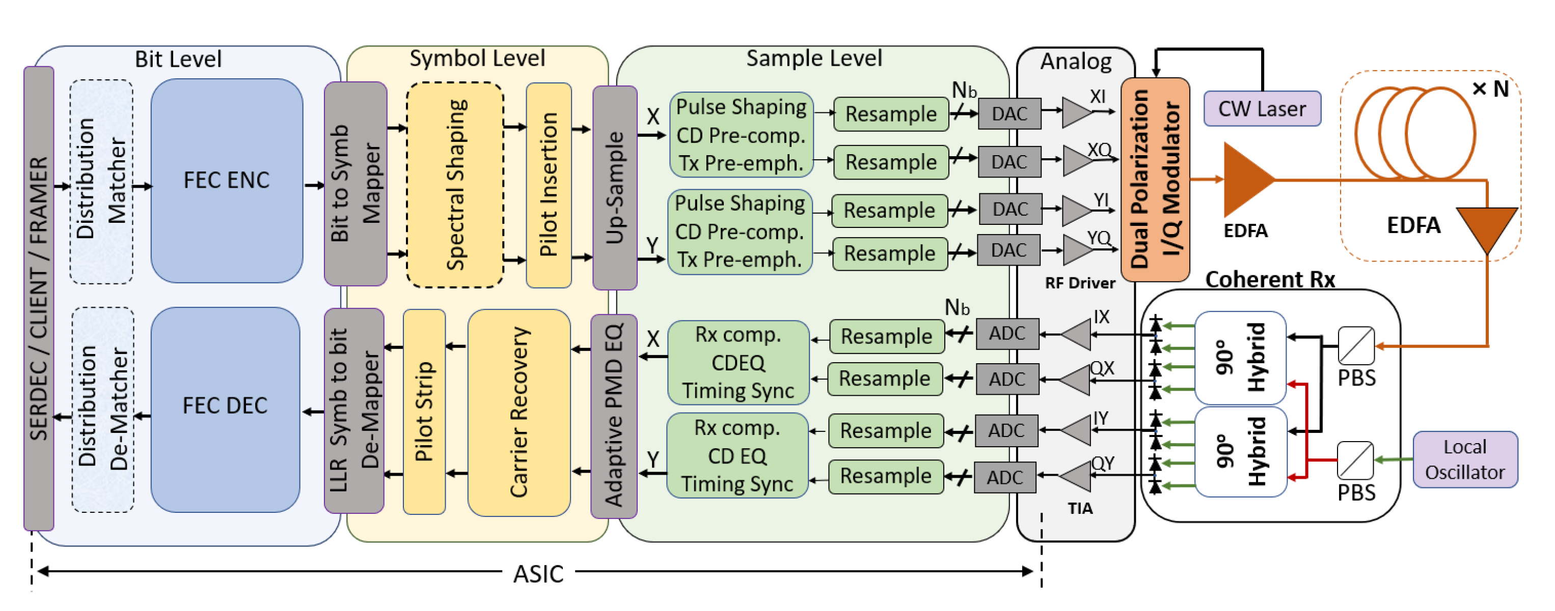 Photonics Free FullText Recent Advances in Coherent Optical Communications for ShortReach