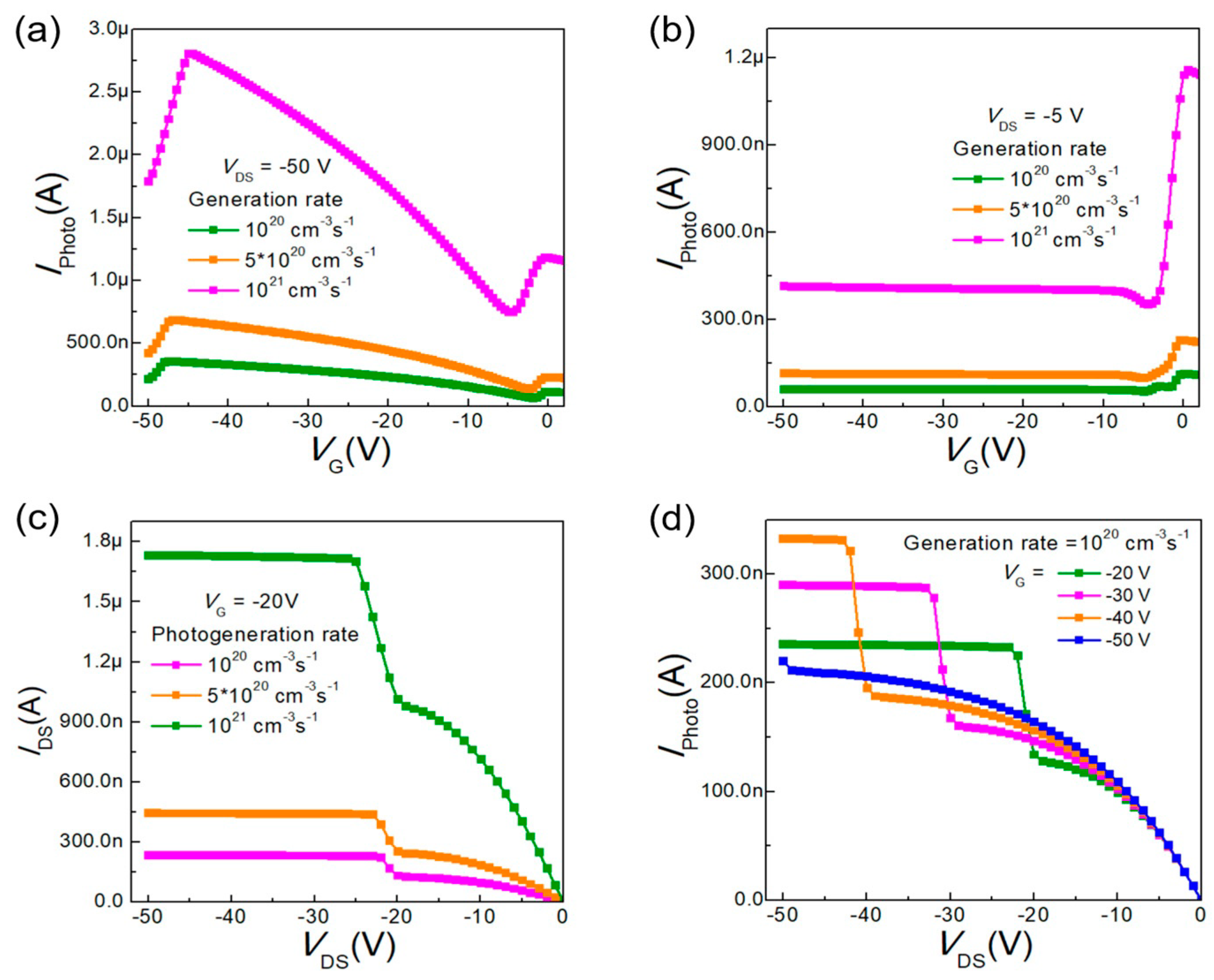Photonics 10 00309 g004