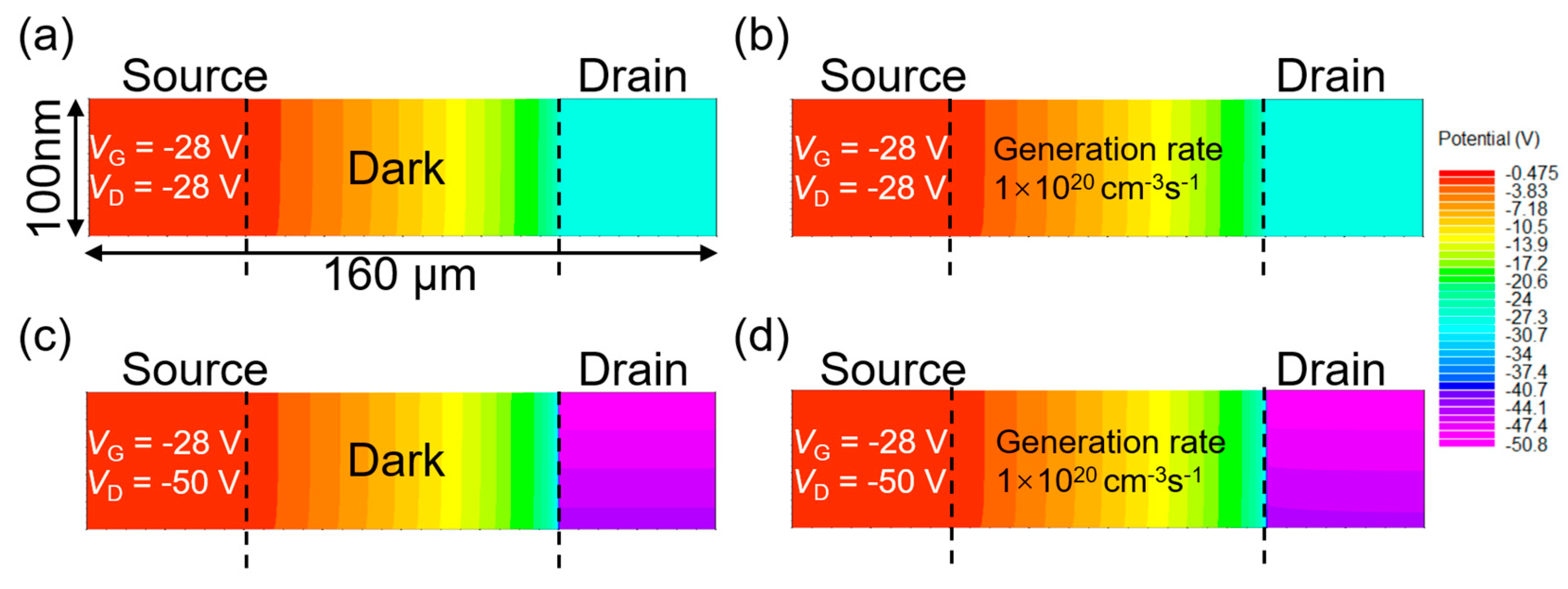 Photonics 10 00309 g005
