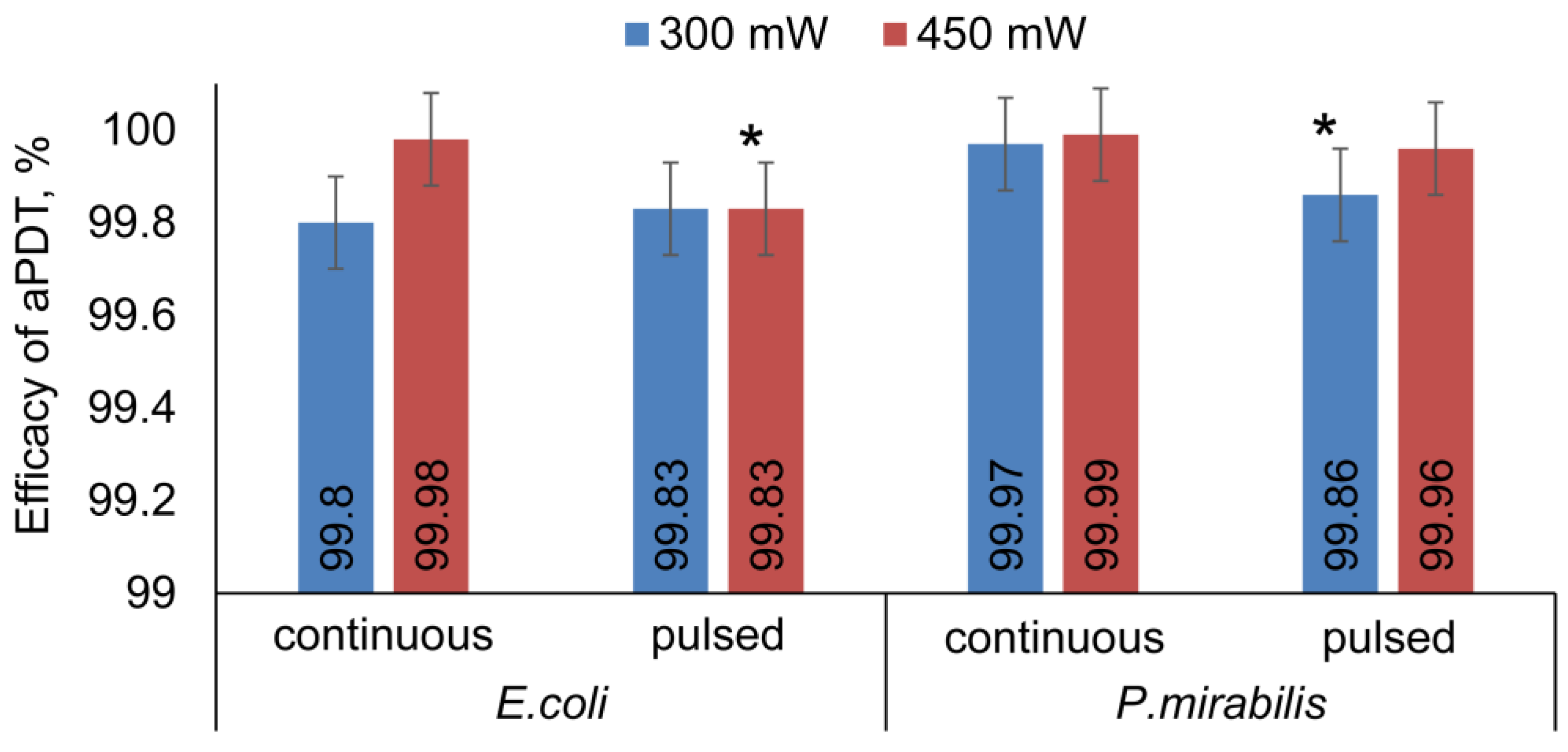 Photonics 10 00310 g005 Photonics 10 00310 g005