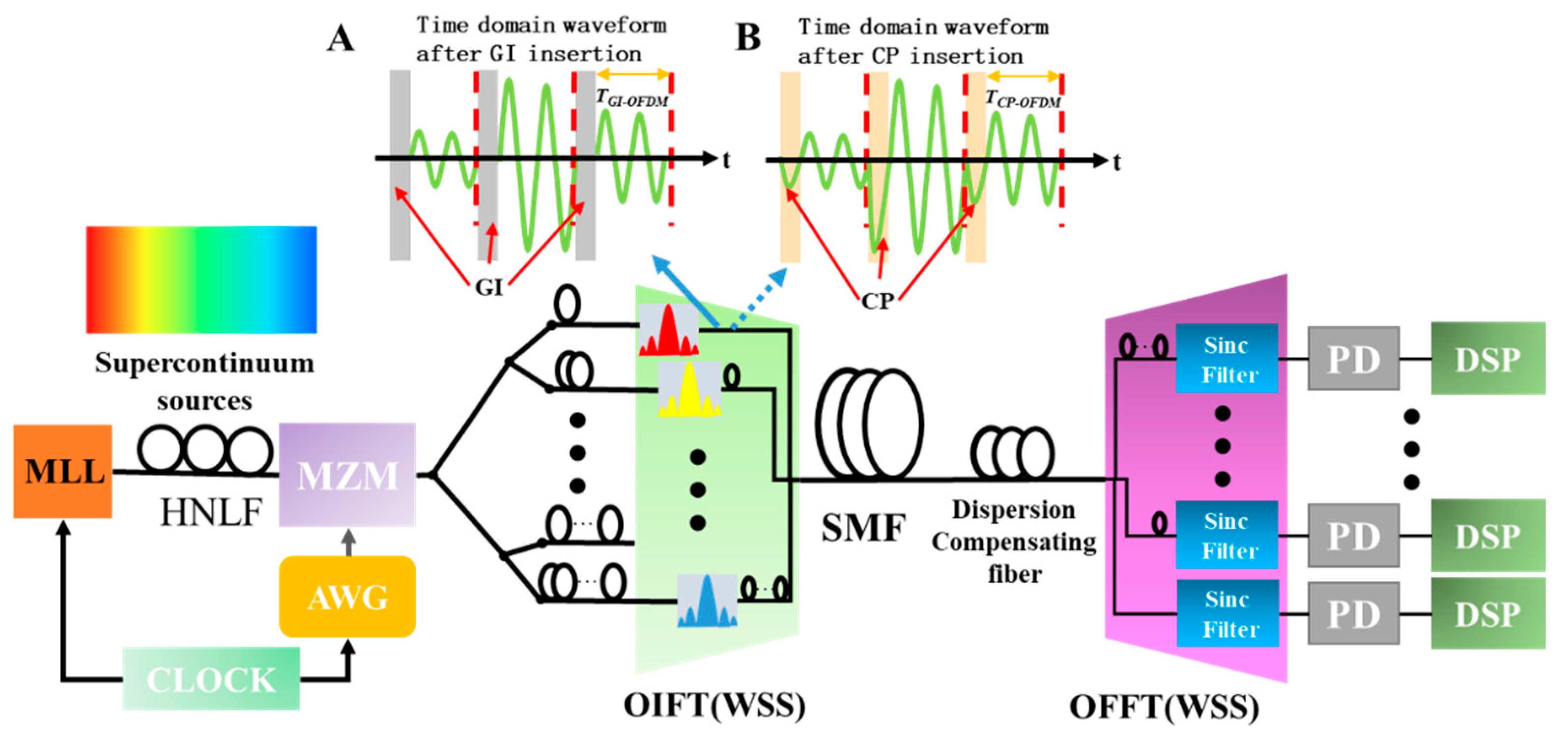Photonics 10 00311 g003