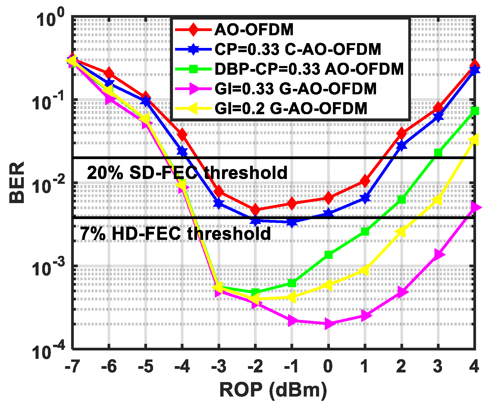 Photonics 10 00311 g007