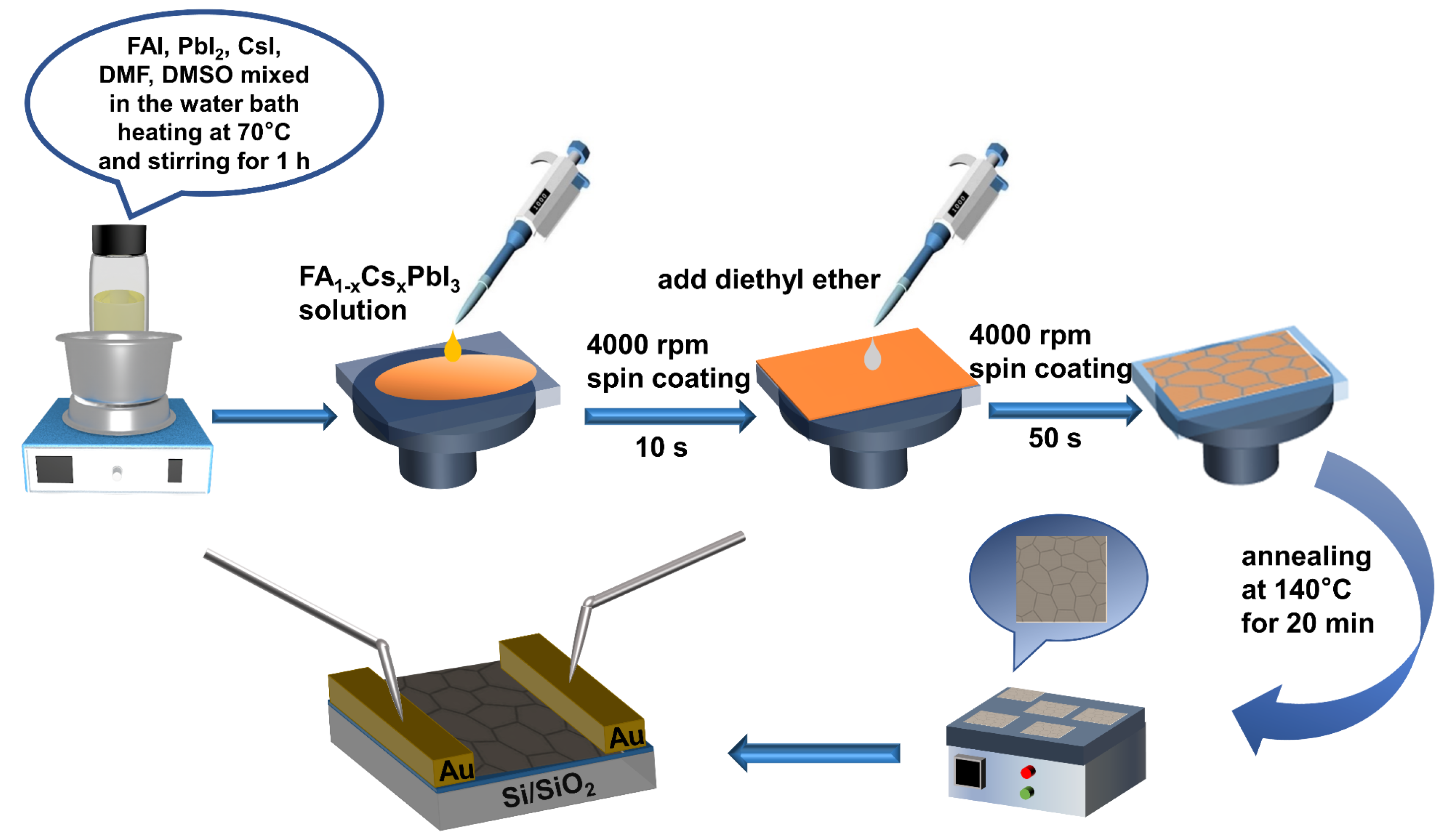 Photonics 10 00312 g001