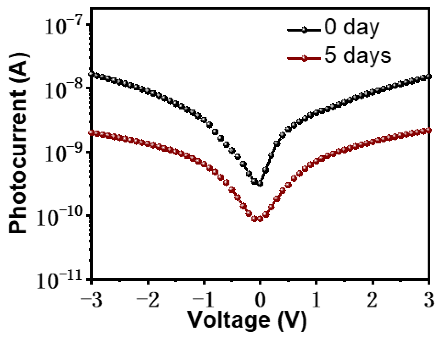 Photonics 10 00312 g006