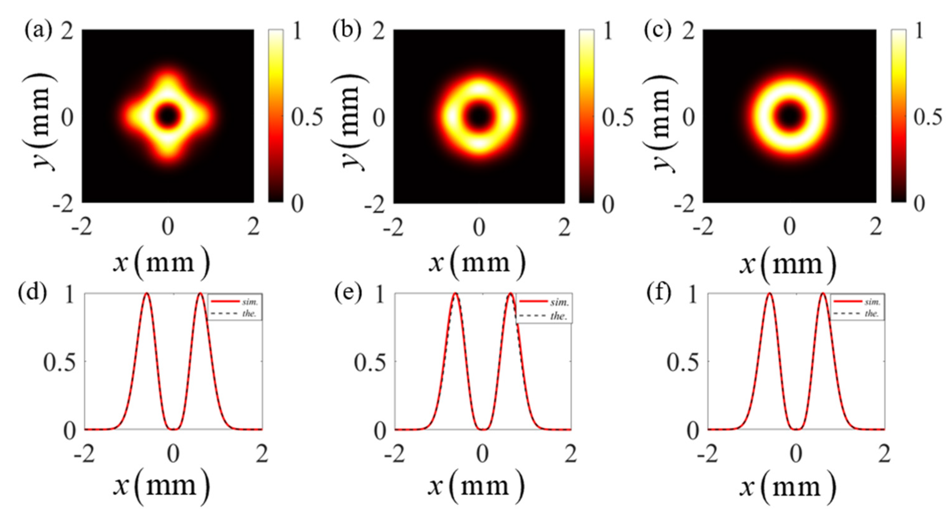 Photonics 10 00314 g002