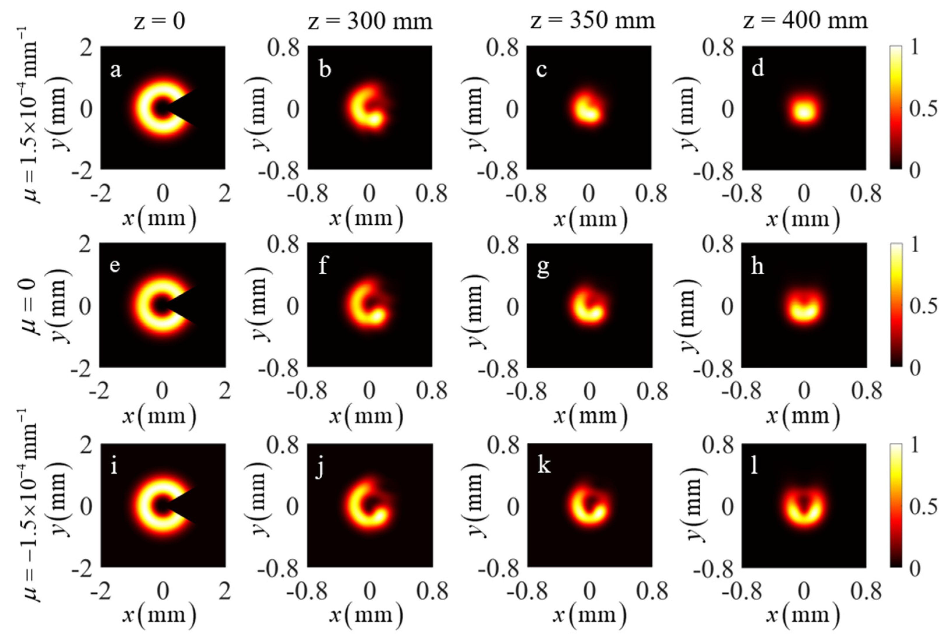 Photonics 10 00314 g005