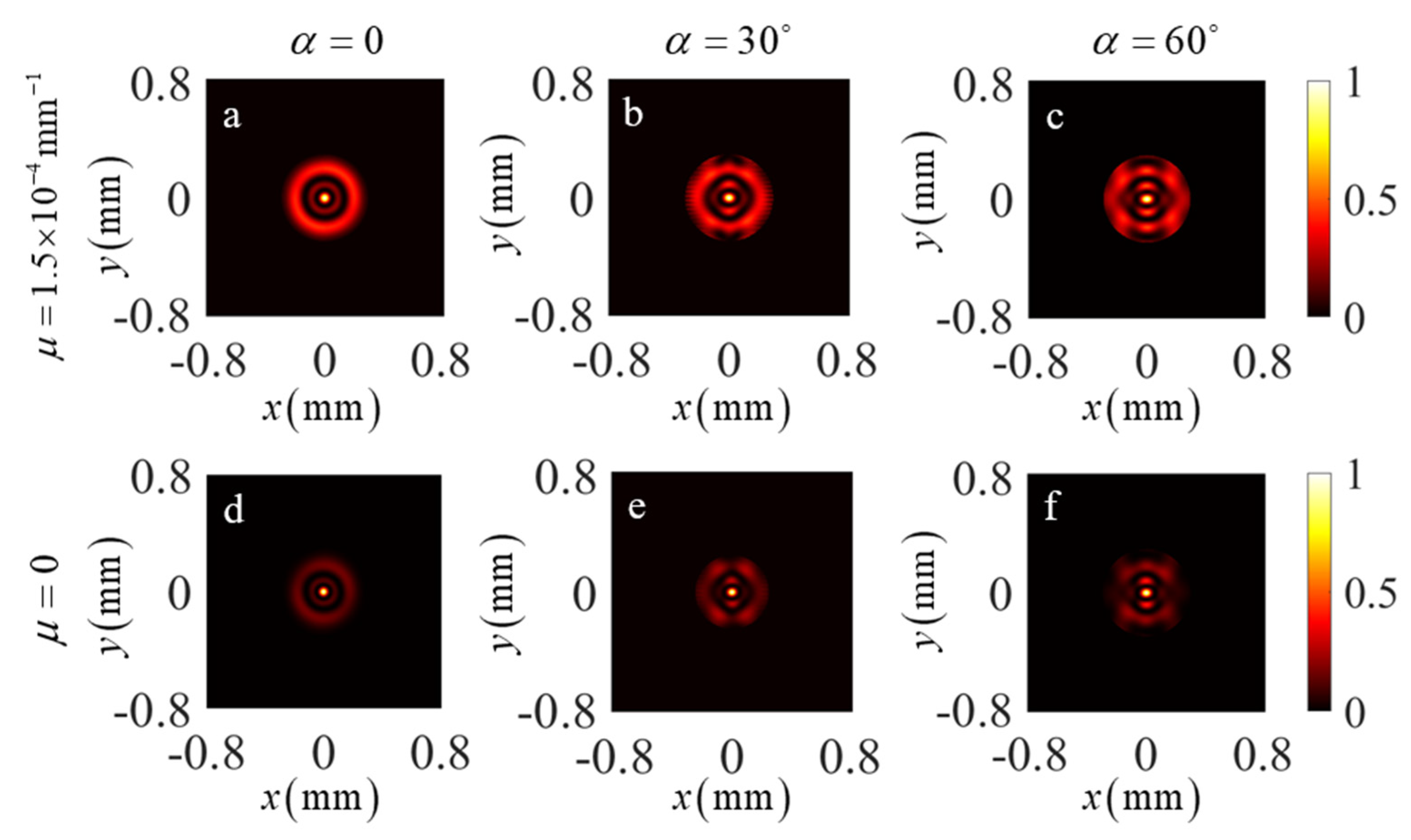 Photonics 10 00314 g006