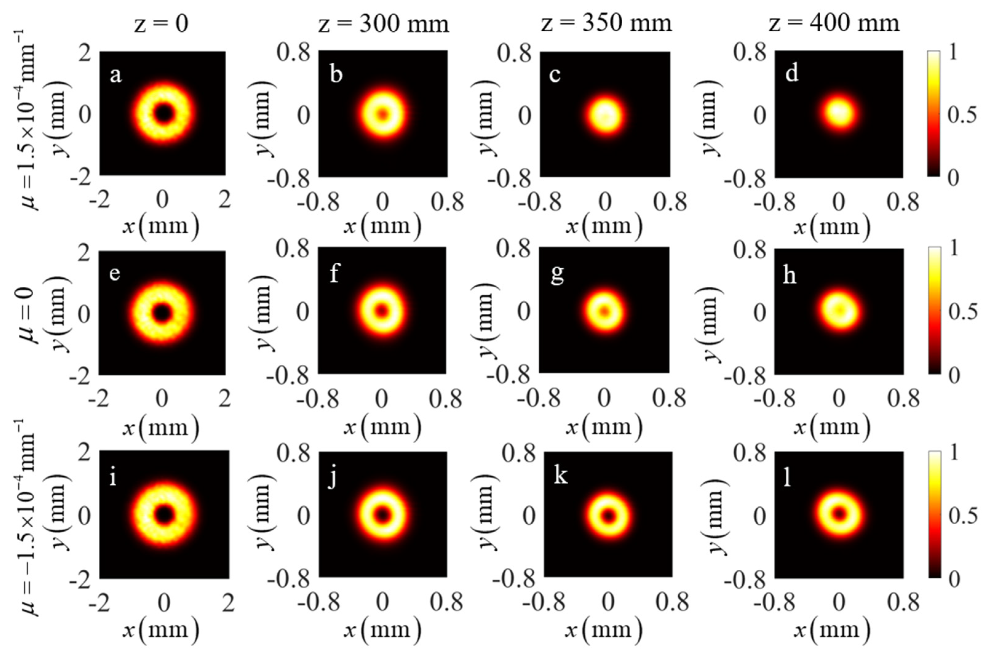 Photonics 10 00314 g009