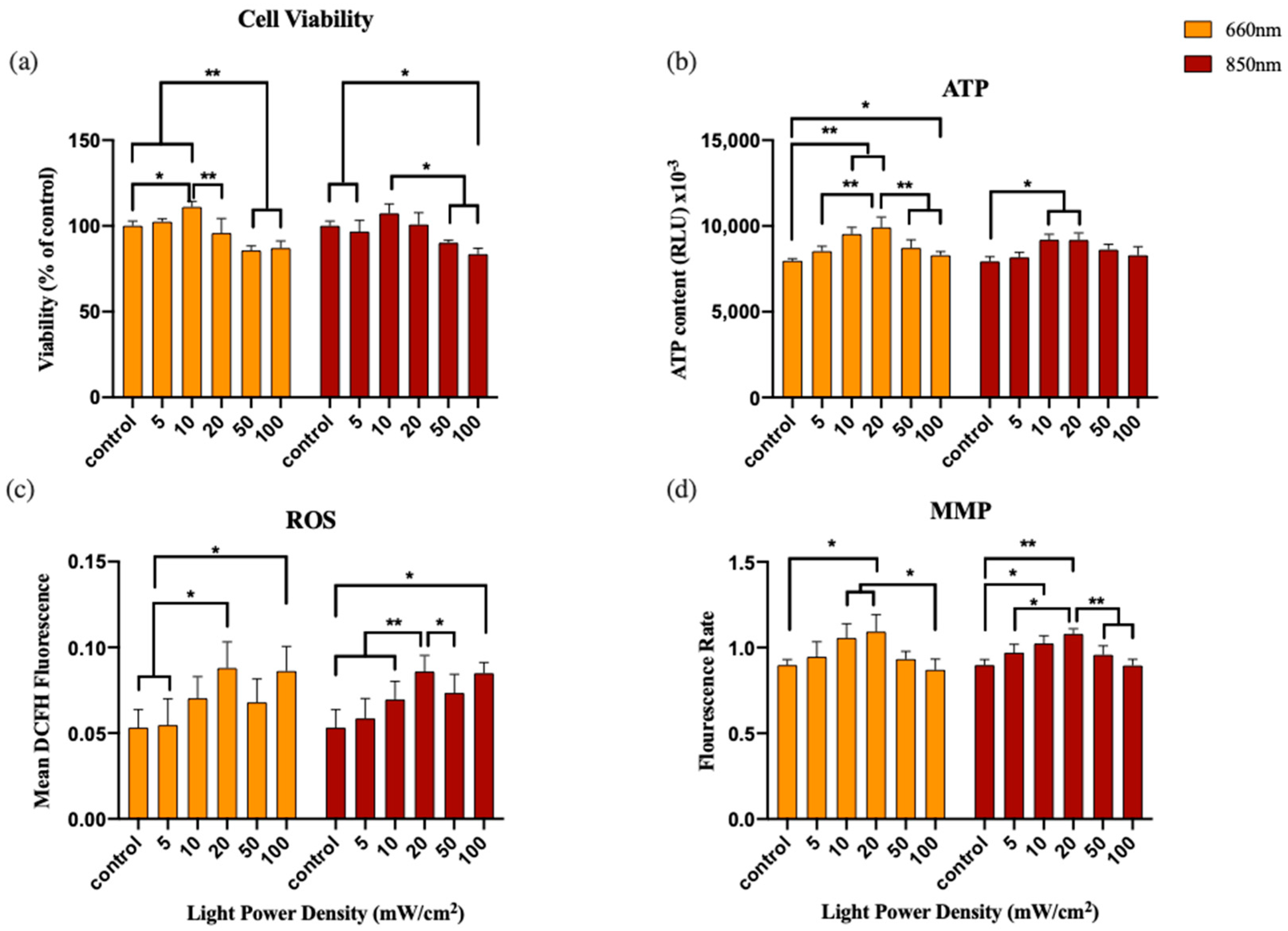 Photonics 10 00315 g004 Photonics 10 00315 g004