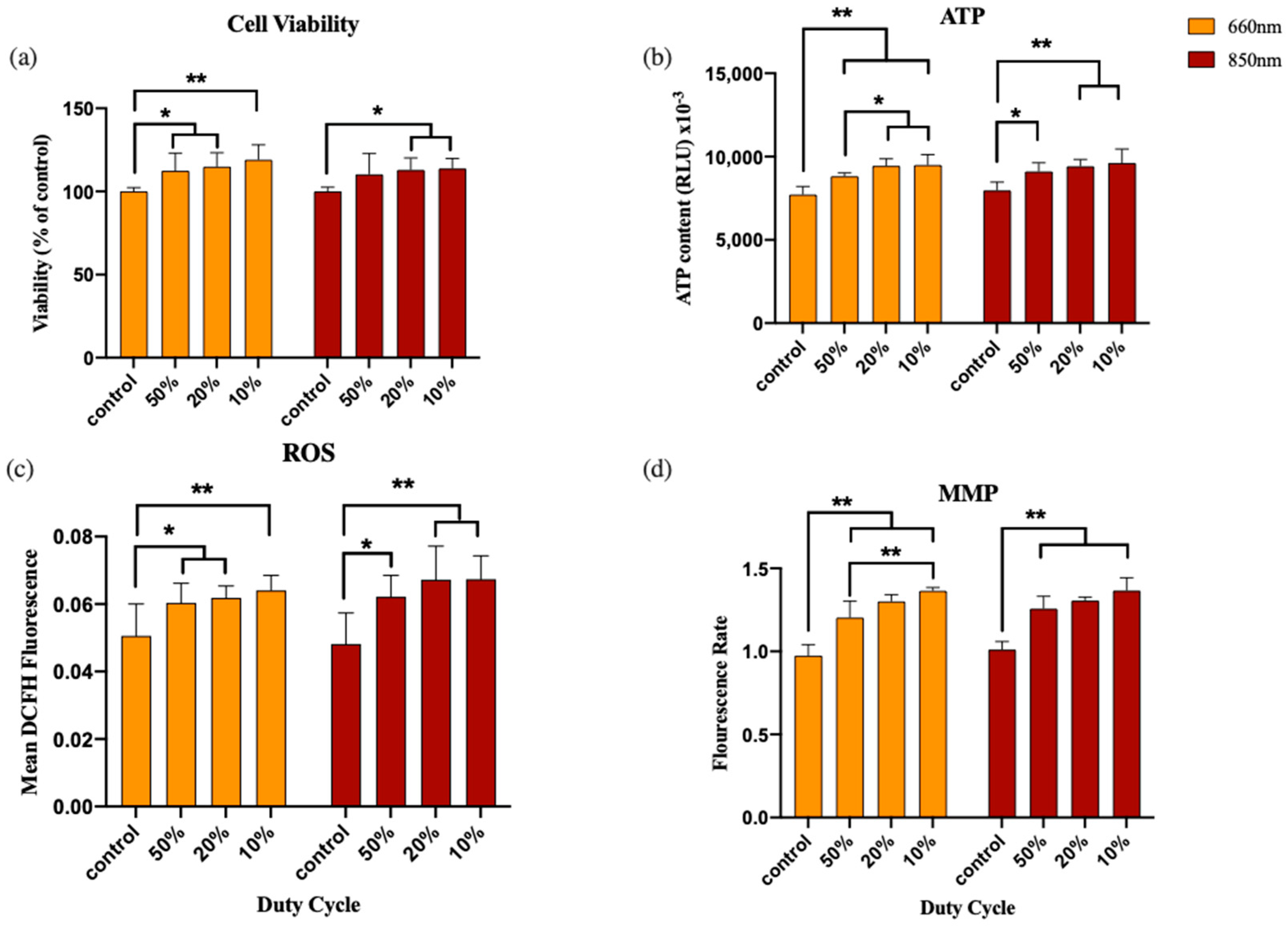 Photonics 10 00315 g007 Photonics 10 00315 g007