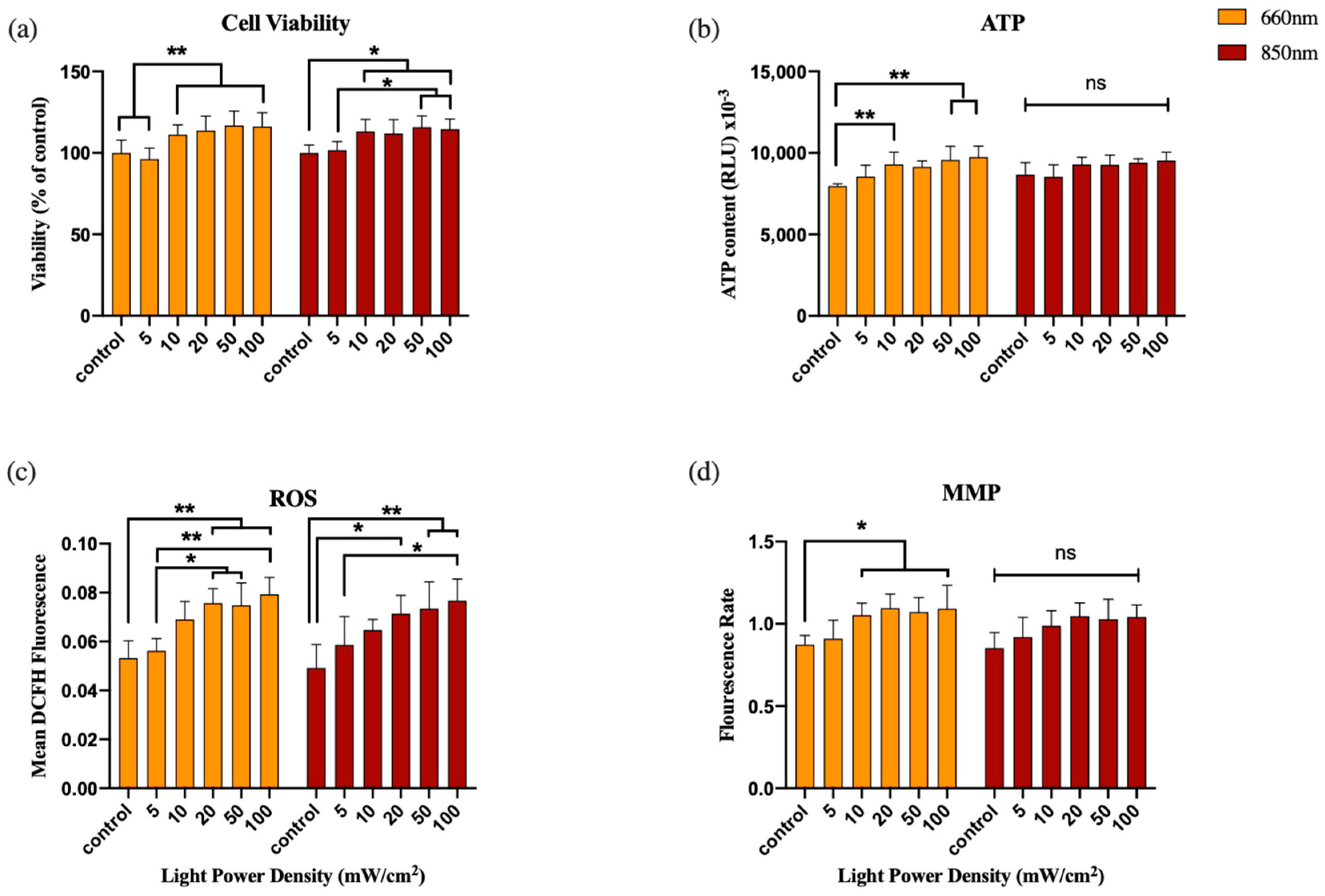 Photonics 10 00315 g008 Photonics 10 00315 g008
