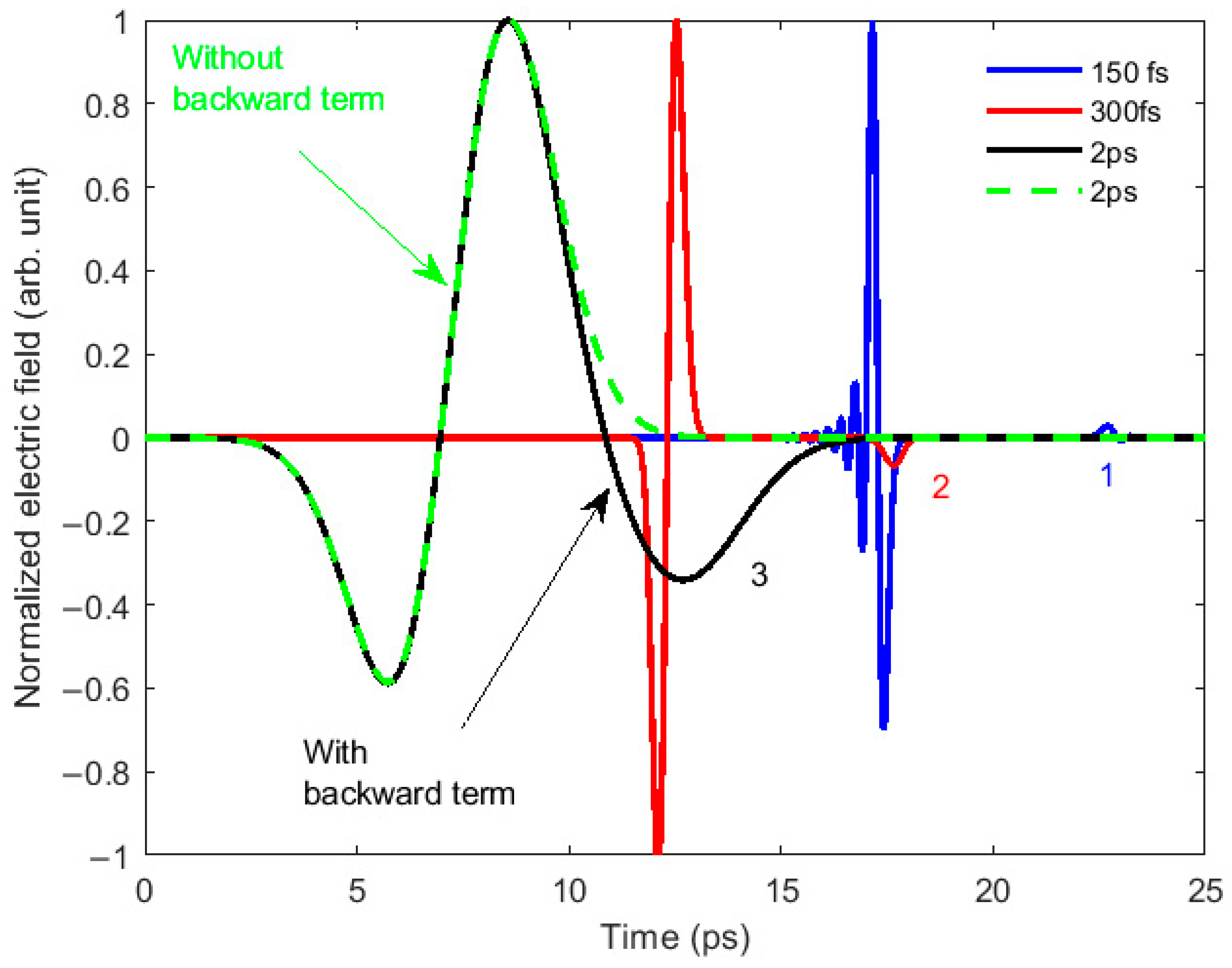 Photonics 10 00316 g001