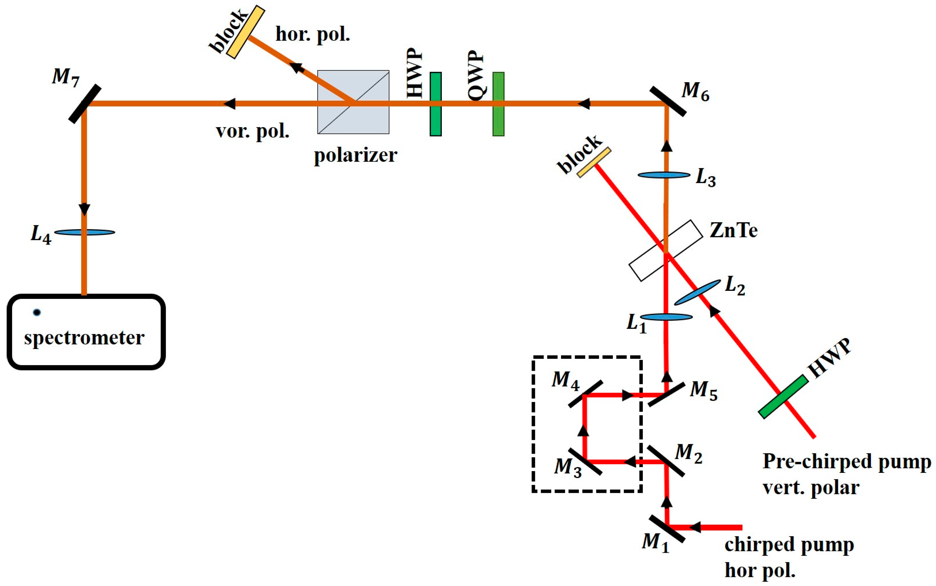 Photonics 10 00316 g002