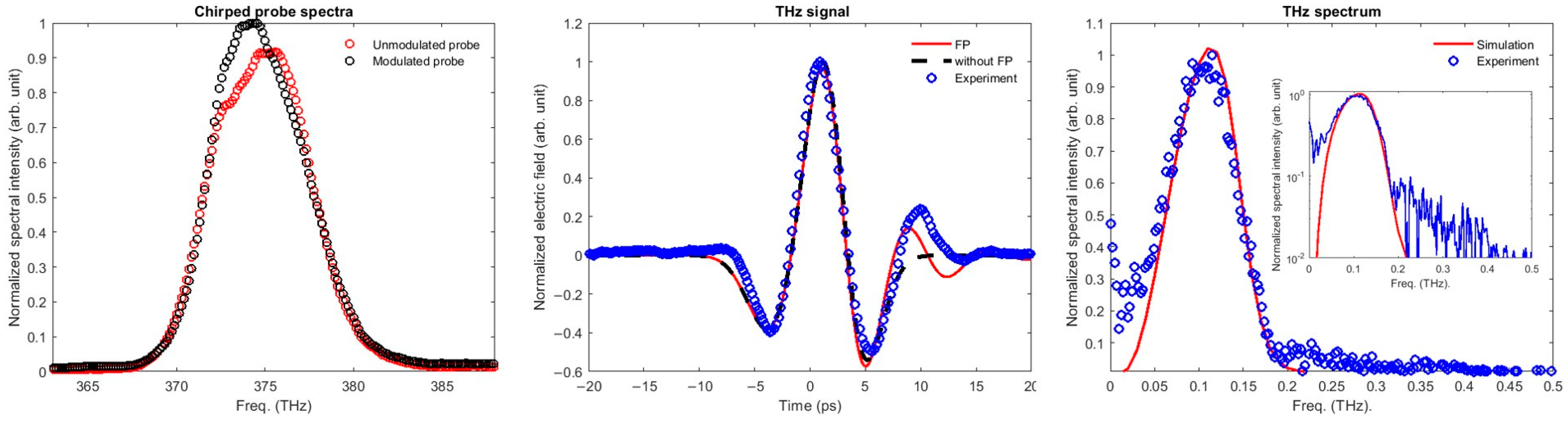 Photonics 10 00316 g004
