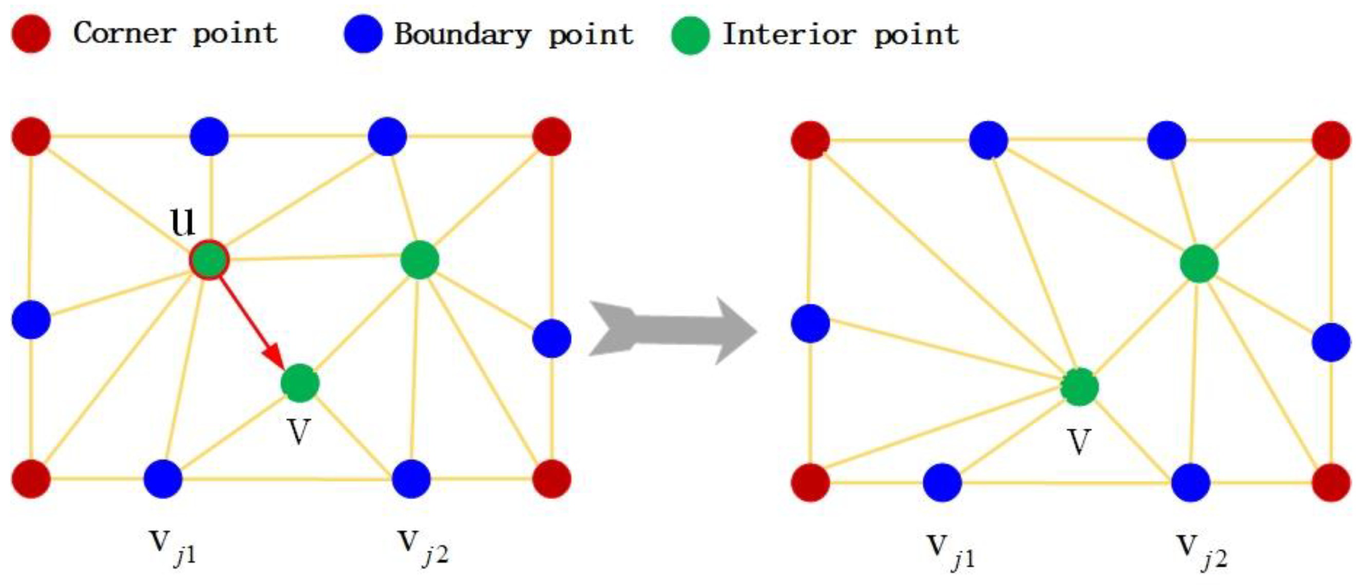 Photonics 10 00318 g005