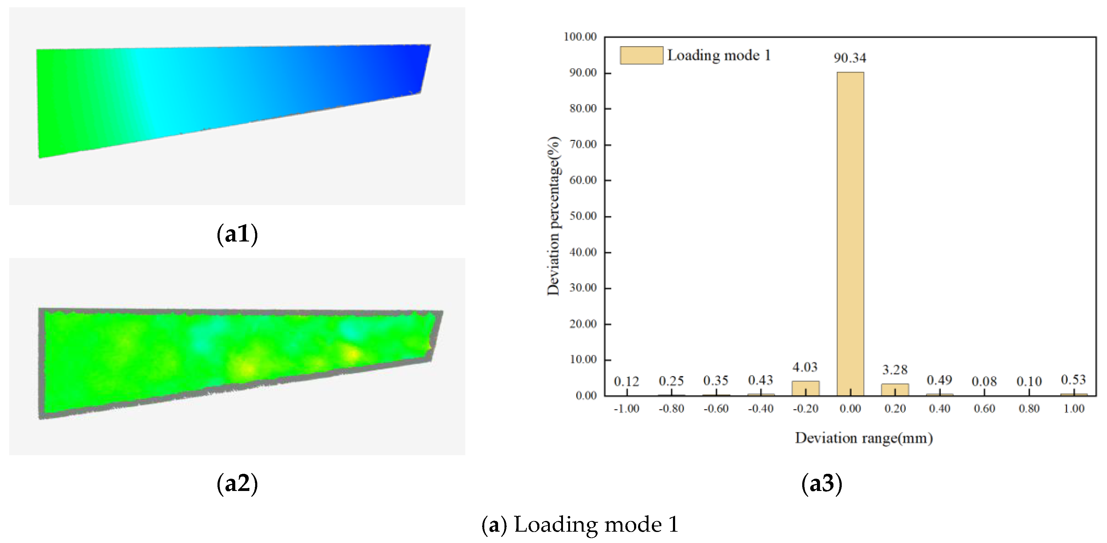 Photonics 10 00318 g015a