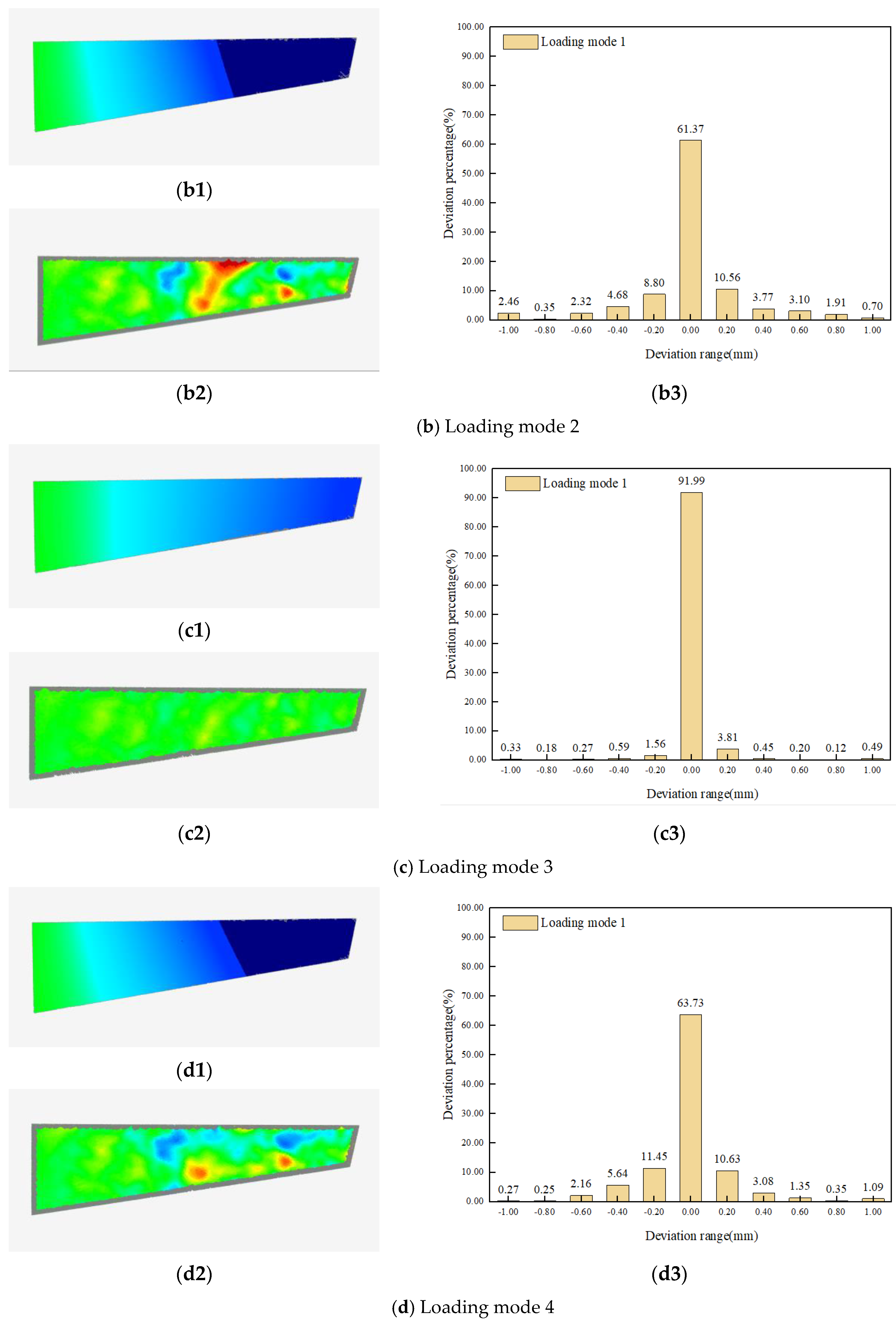 Photonics 10 00318 g015b