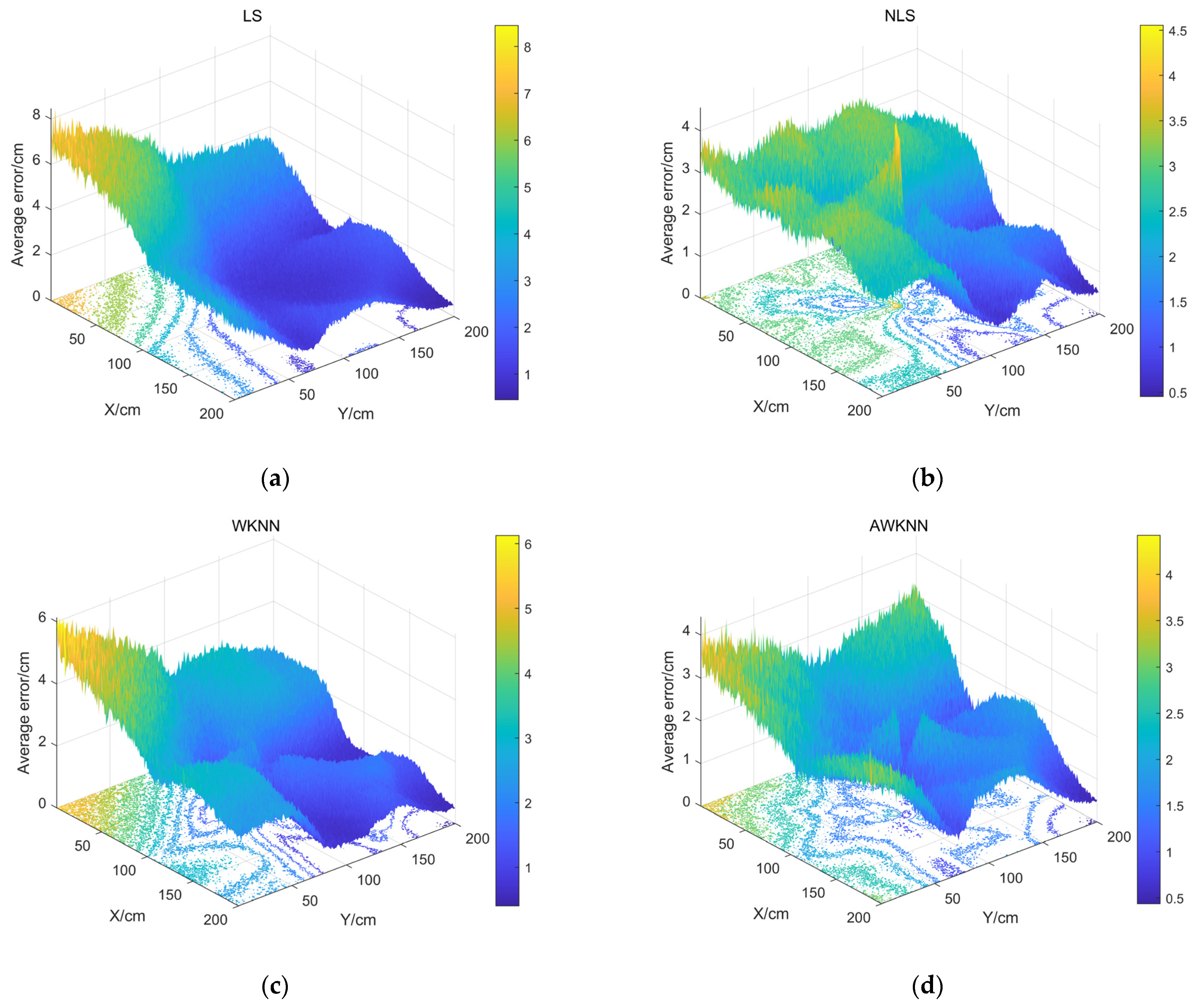 Photonics 10 00319 g003