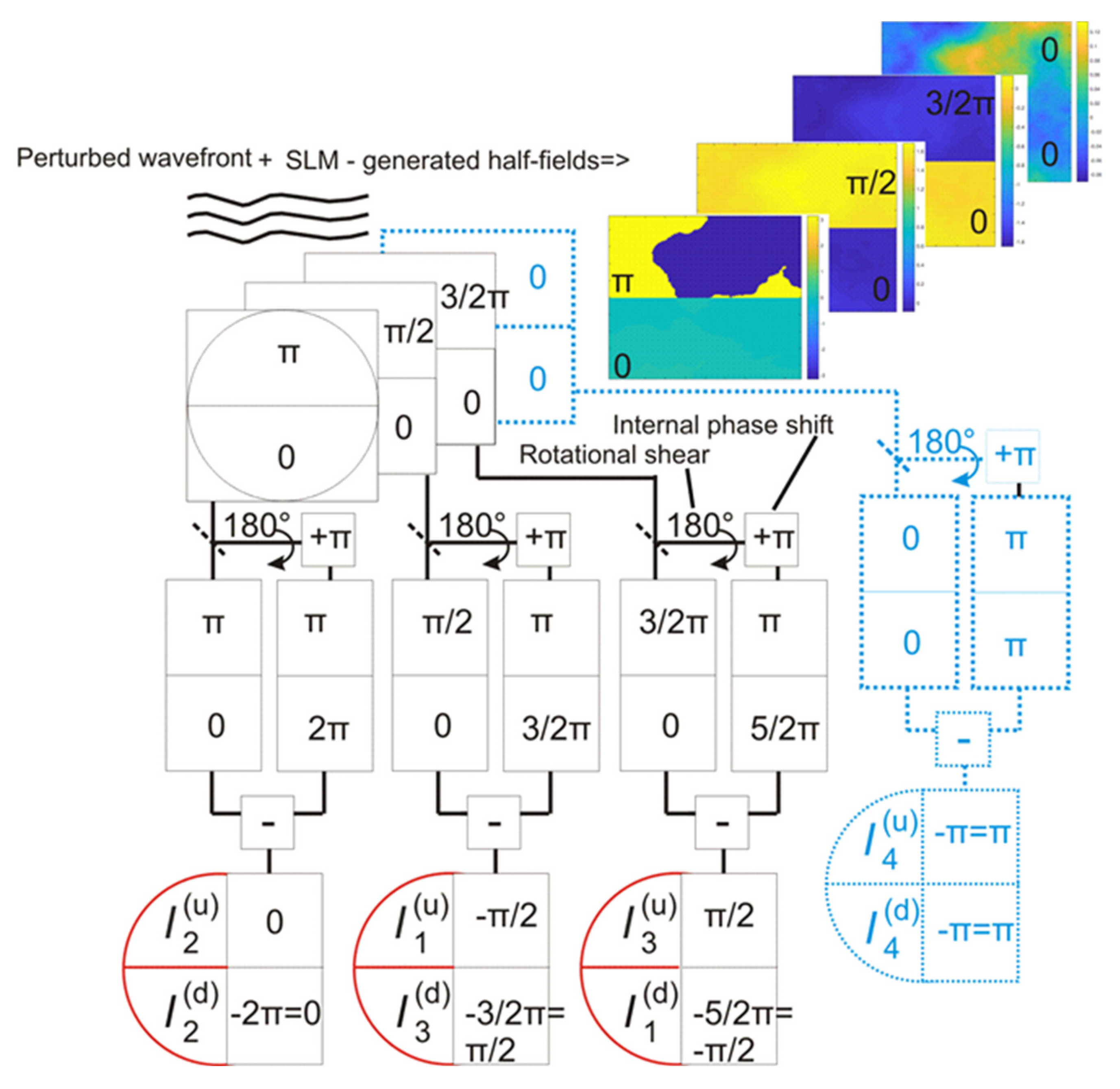 Photonics 10 00320 g003