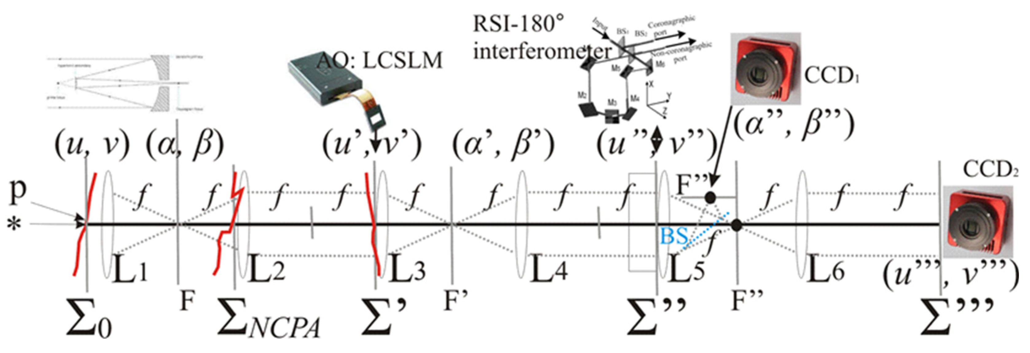 Photonics 10 00320 g005
