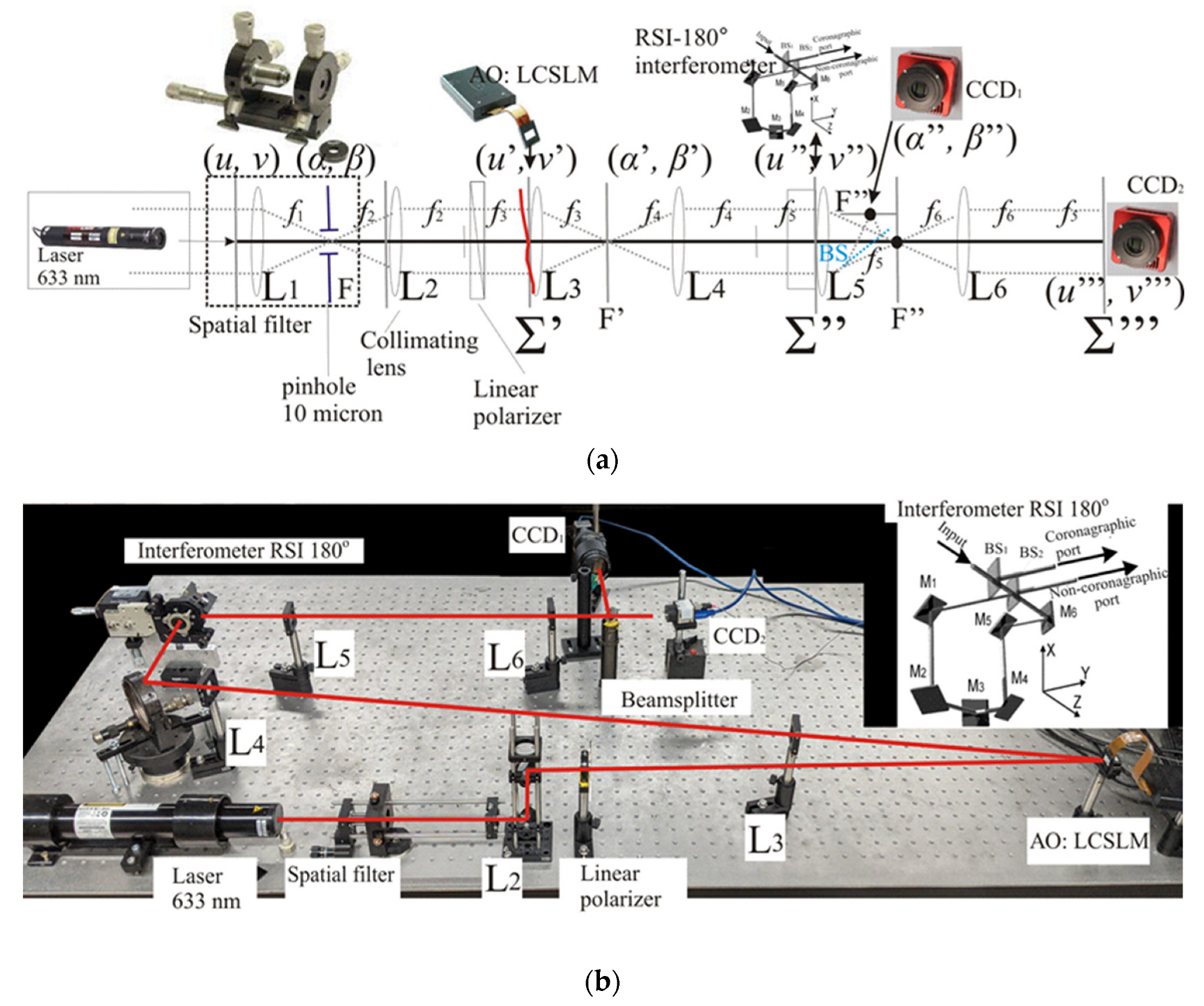 Photonics 10 00320 g007