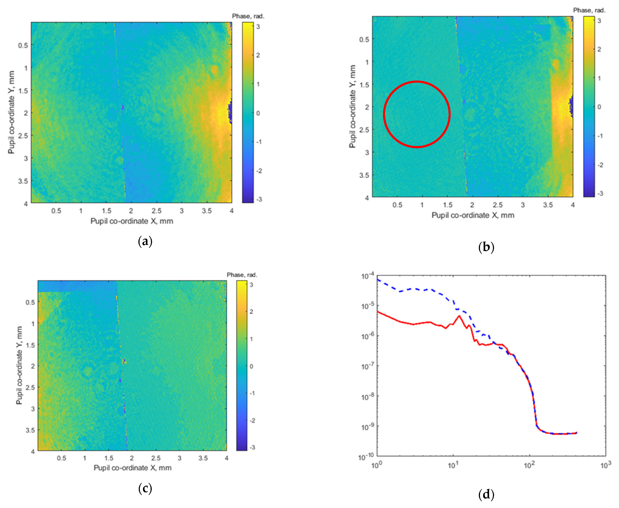 Photonics 10 00320 g008