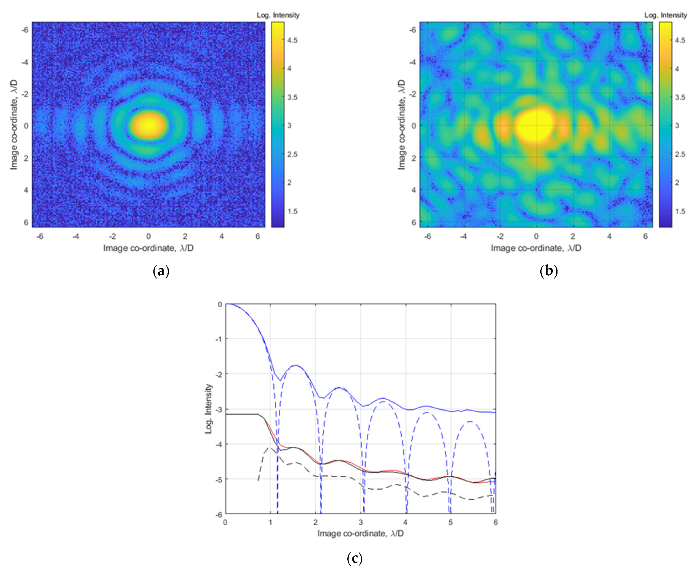 Photonics 10 00320 g009
