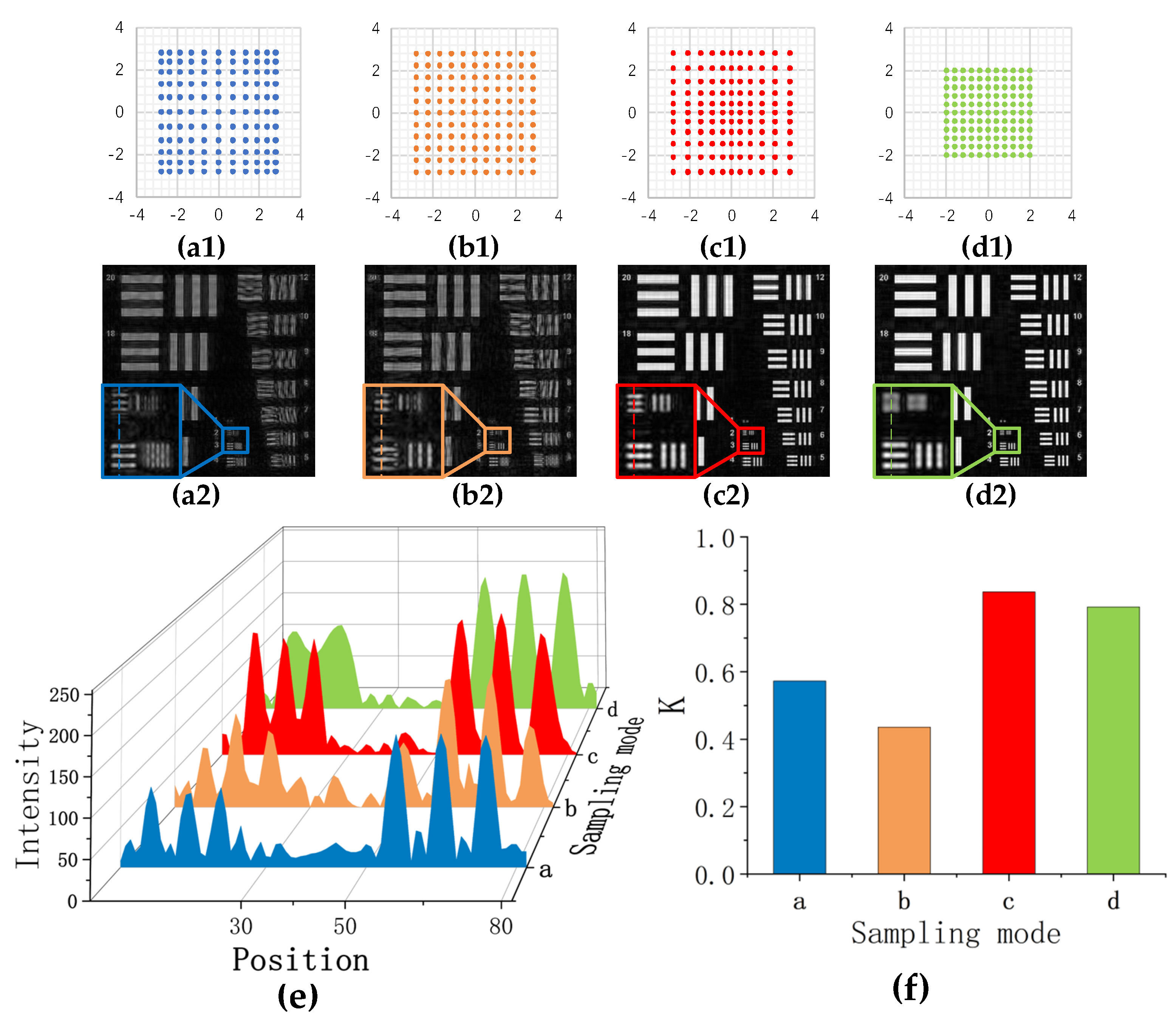 Photonics 10 00321 g003 Photonics 10 00321 g003