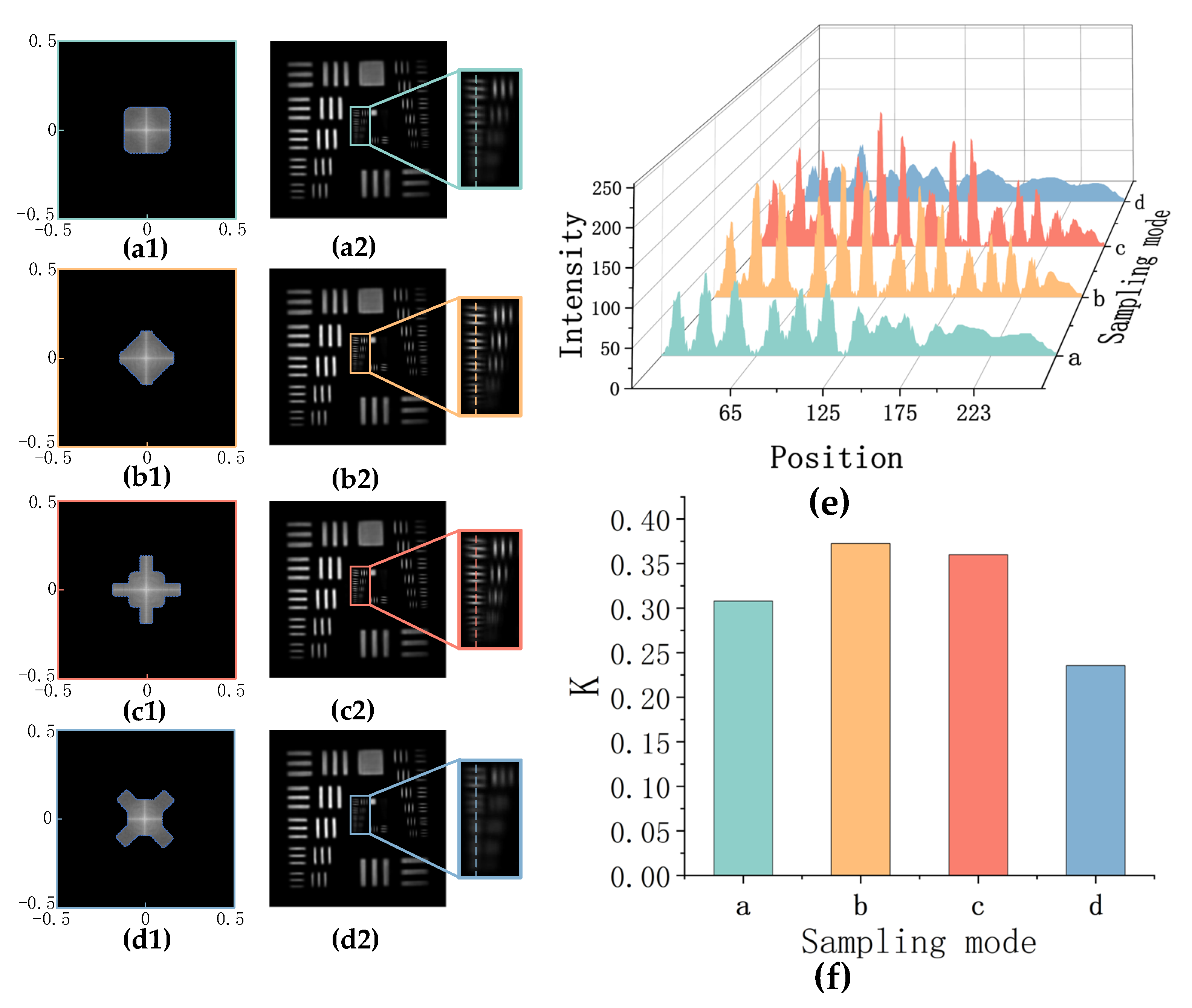 Photonics 10 00321 g007 Photonics 10 00321 g007