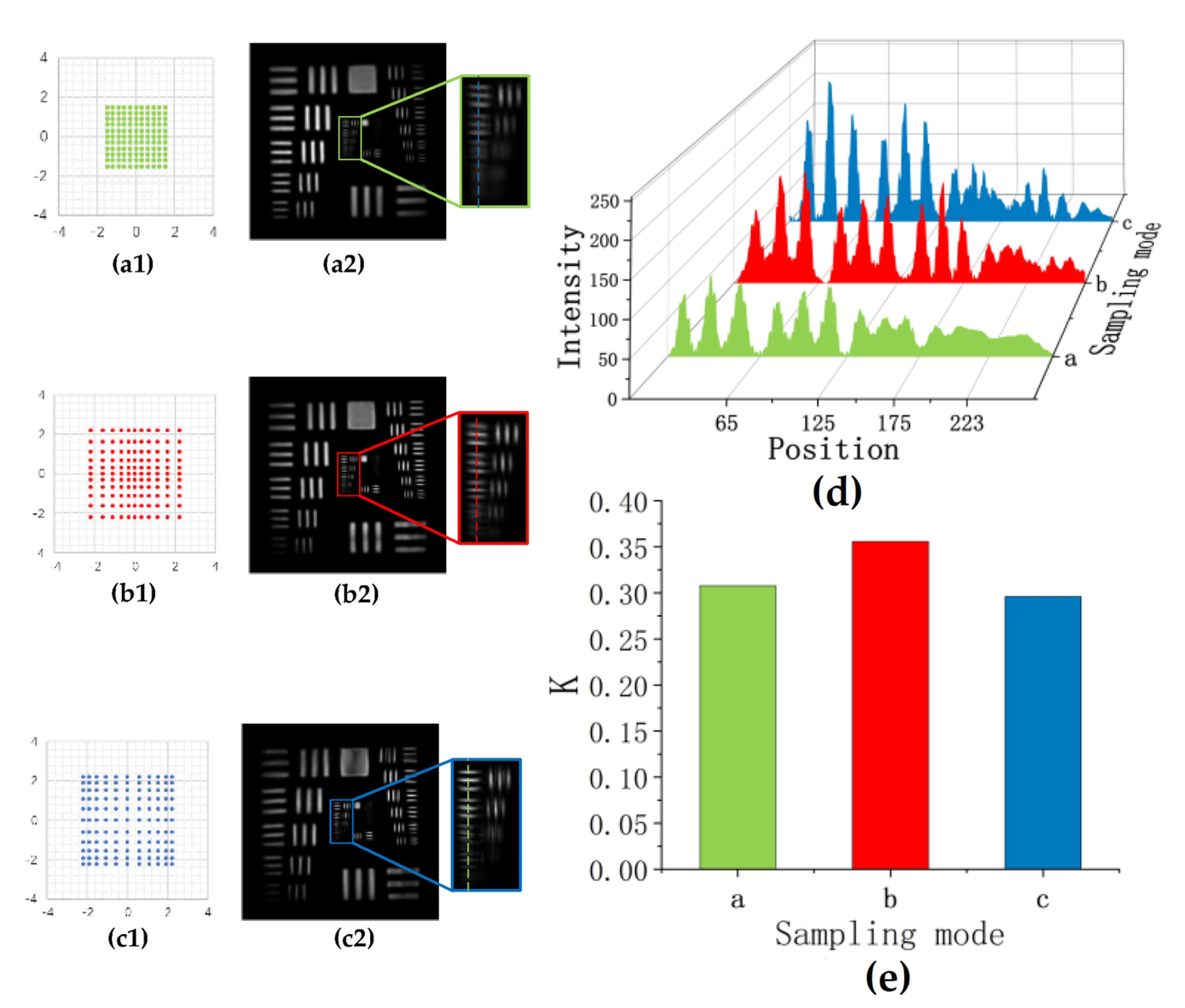 Photonics 10 00321 g008 Photonics 10 00321 g008