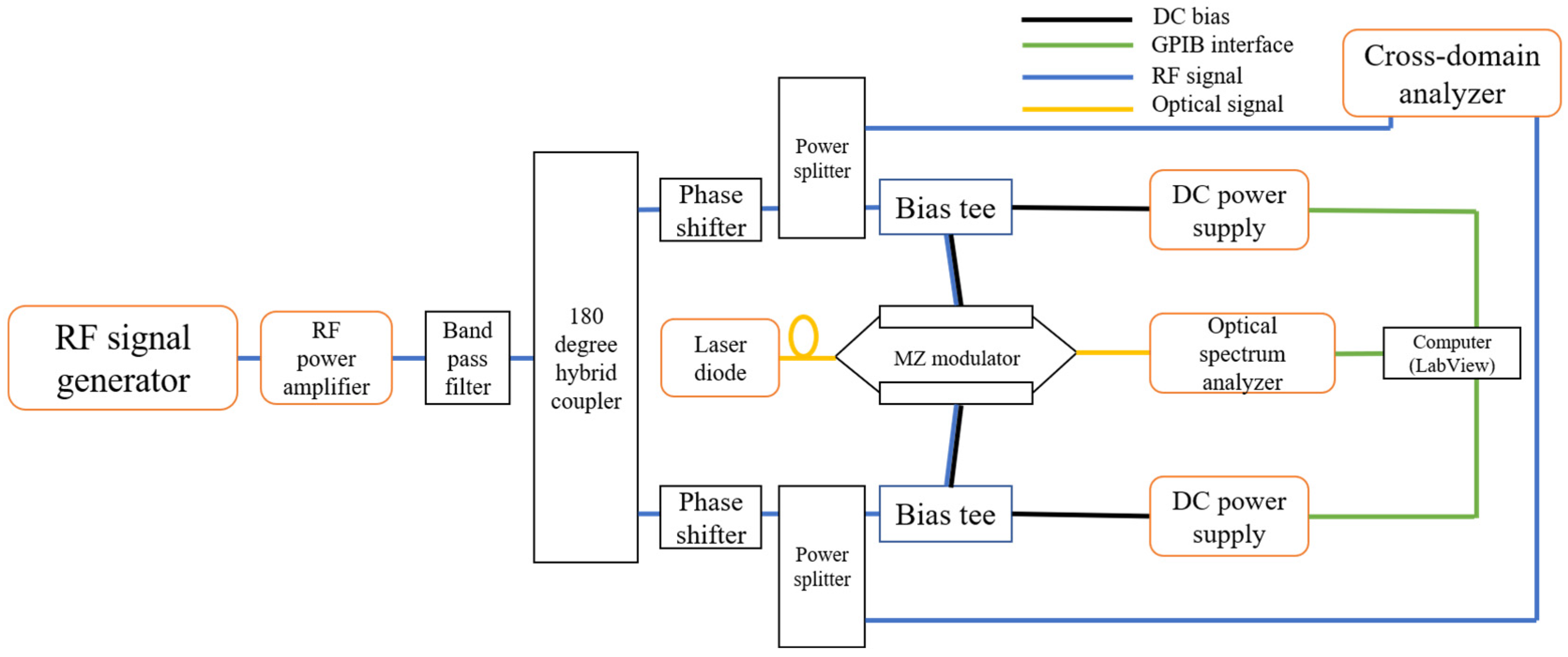 Photonics 10 00324 g001