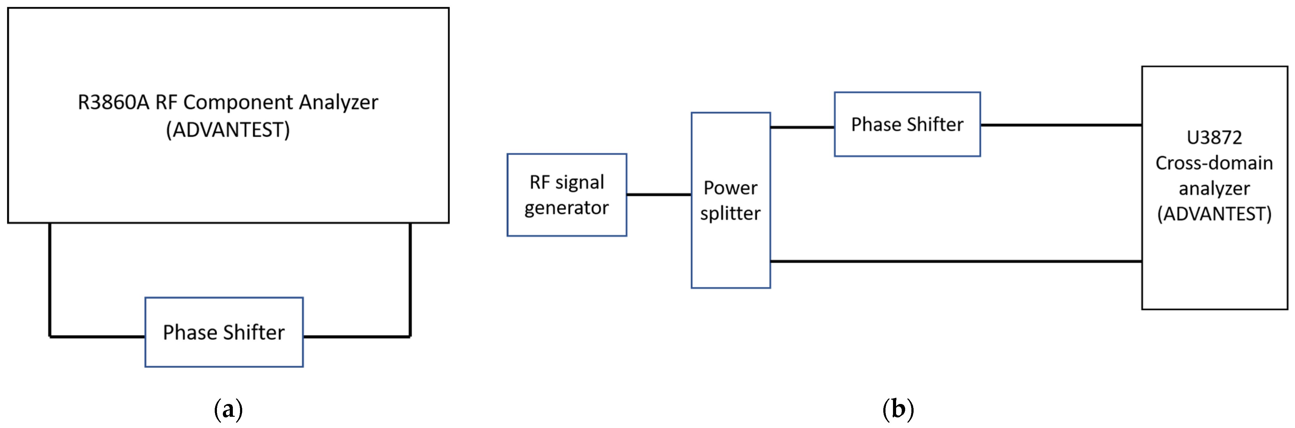 Photonics 10 00324 g0a1