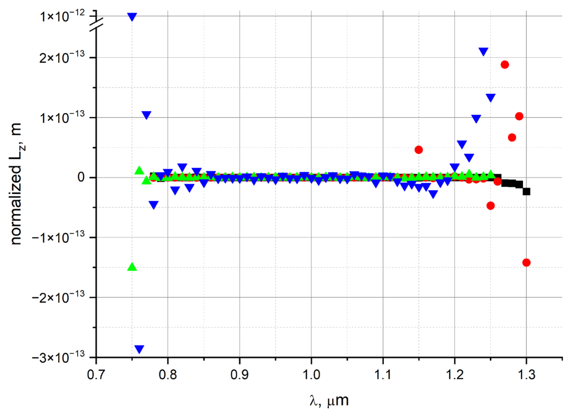 Photonics 10 00325 g002
