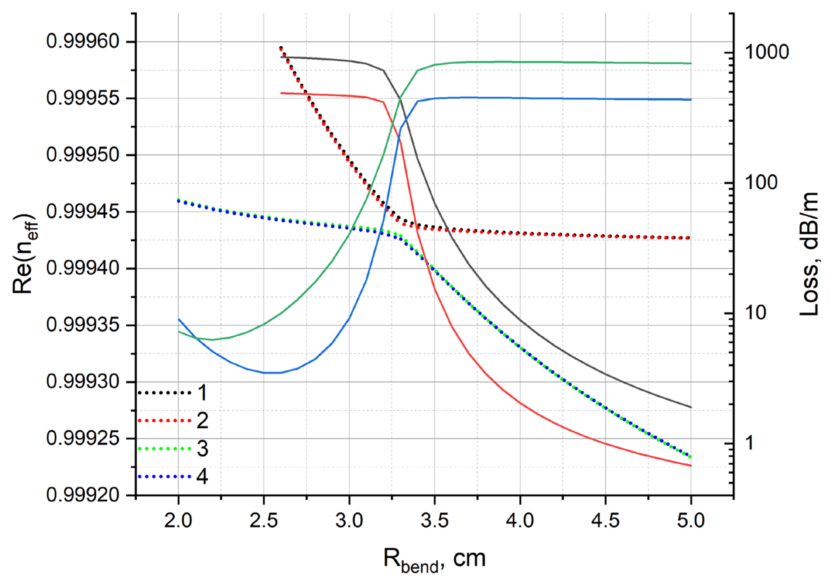 Photonics 10 00325 g005