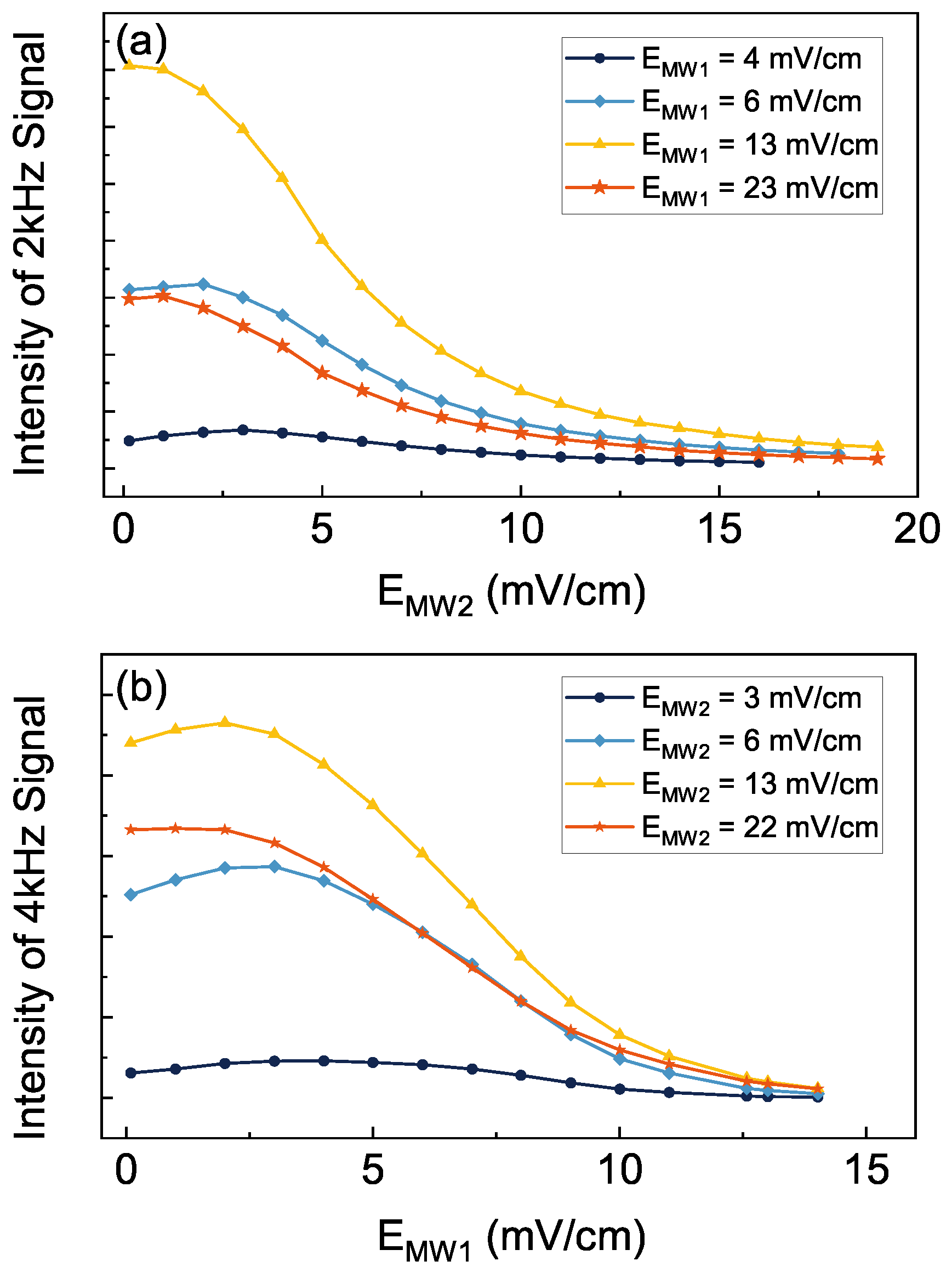 Exclusive Effect in Rydberg Atom-Based Multi-Band Microwave