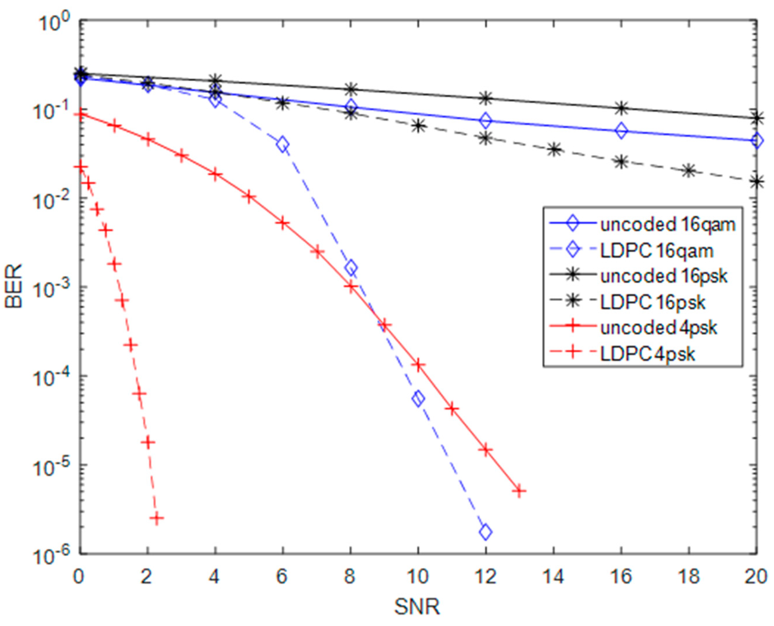 Photonics 10 00330 g005 550