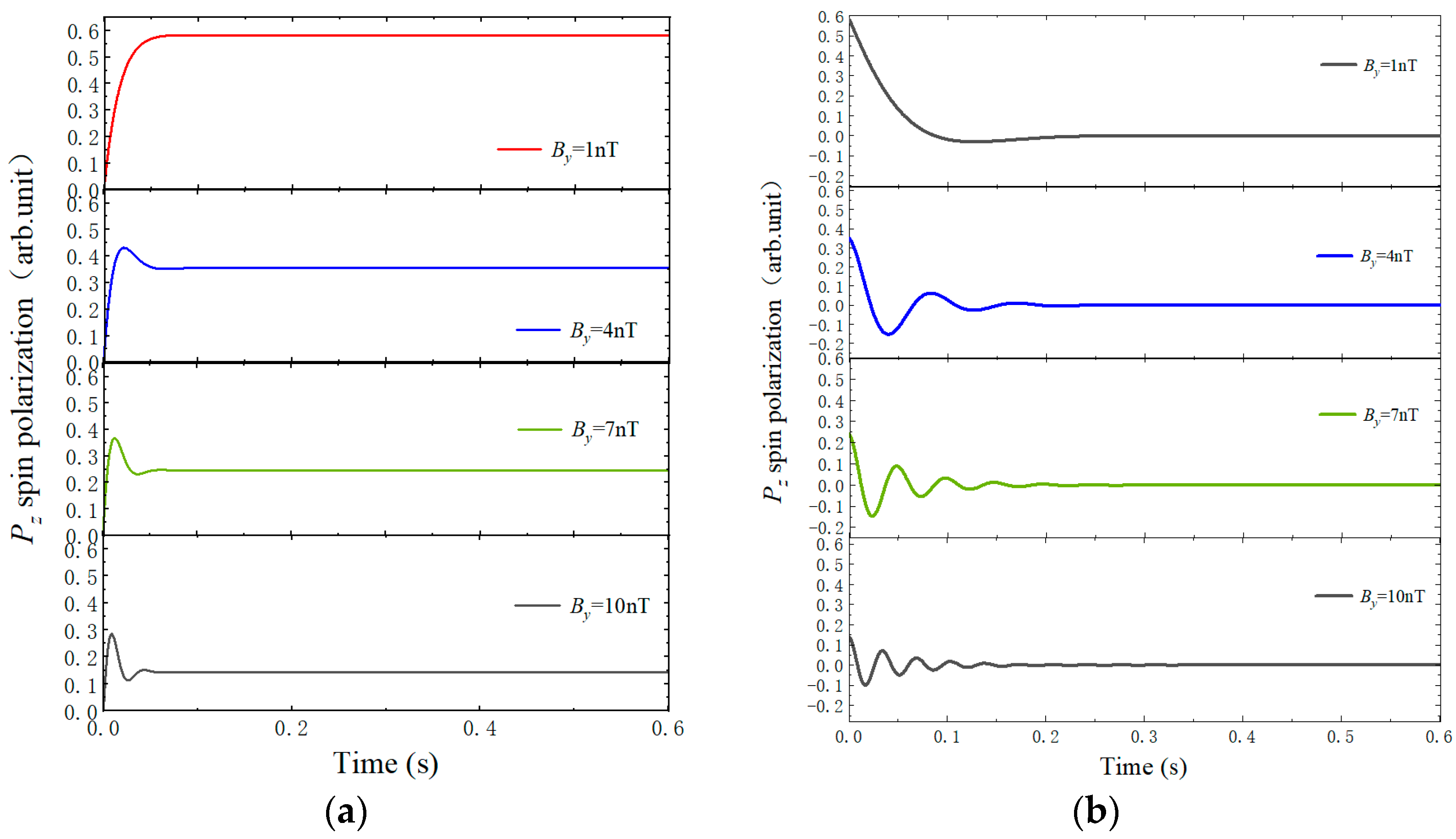 Photonics 10 00332 g003