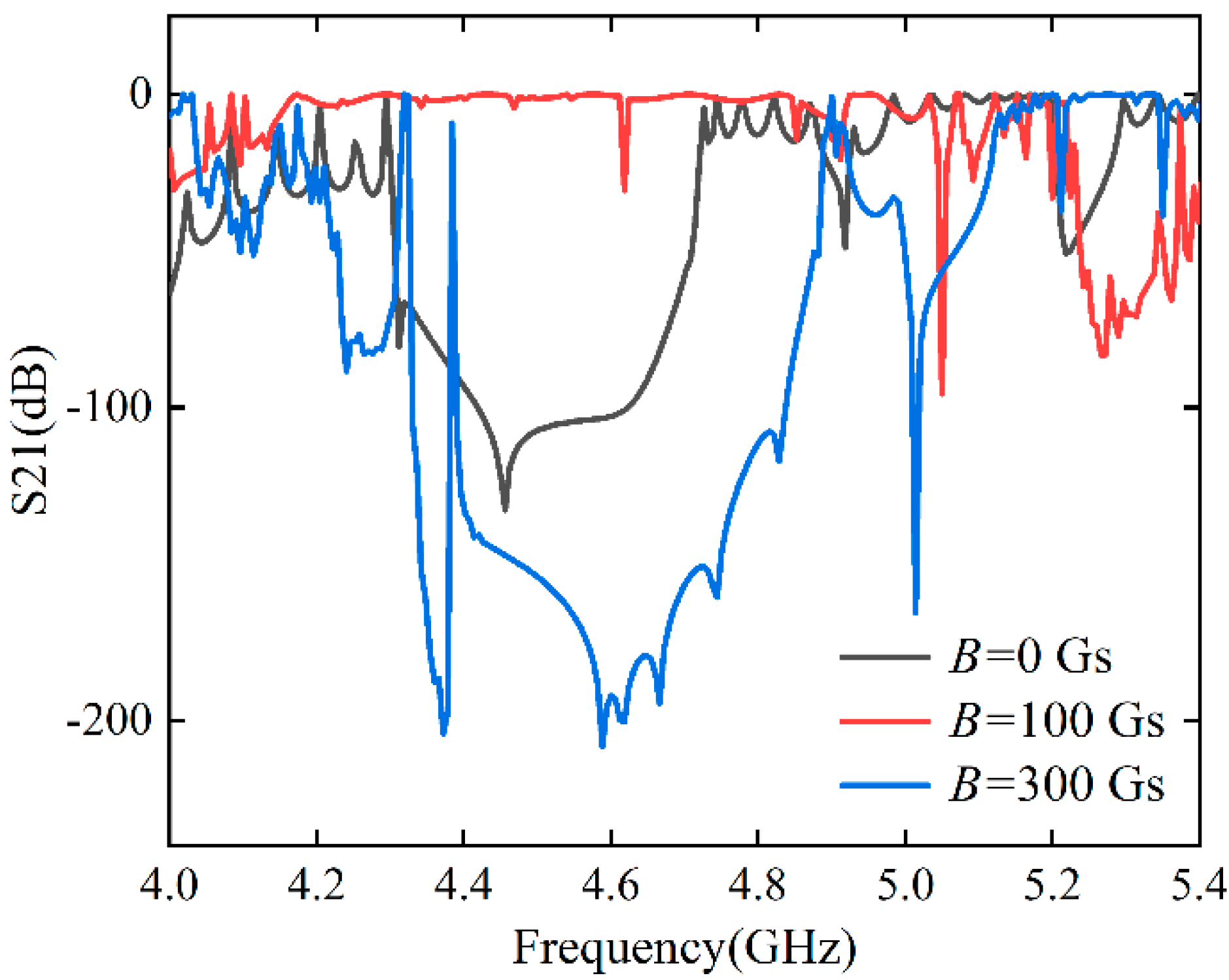 Photonics 10 00333 g004